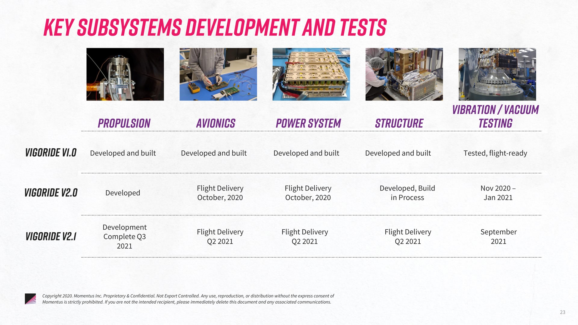 Table slide 23 from Momentus — Investor Presentation