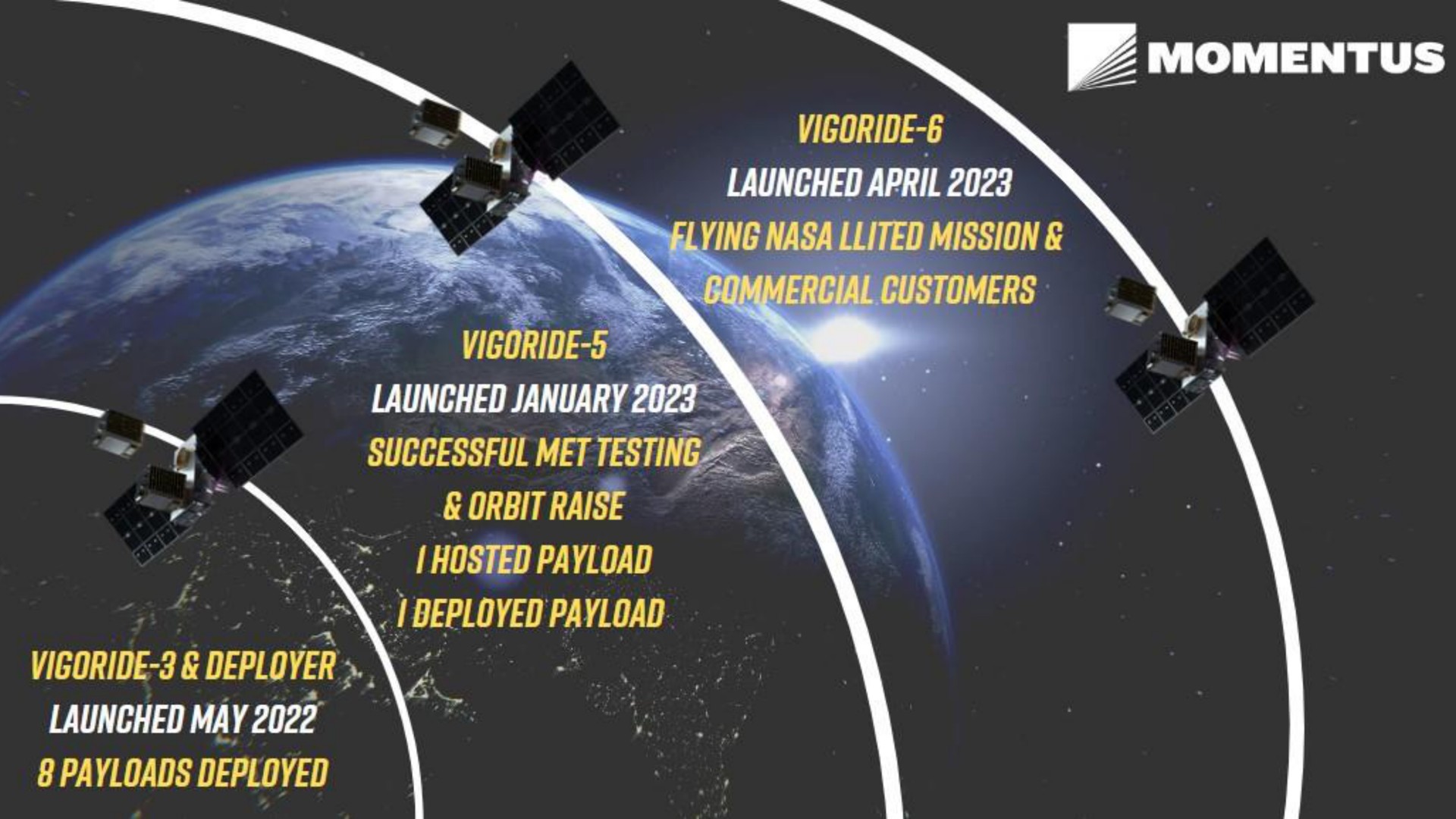 Timeline slide 5 from Momentus — Q1 2023 Business and Financial Highlights