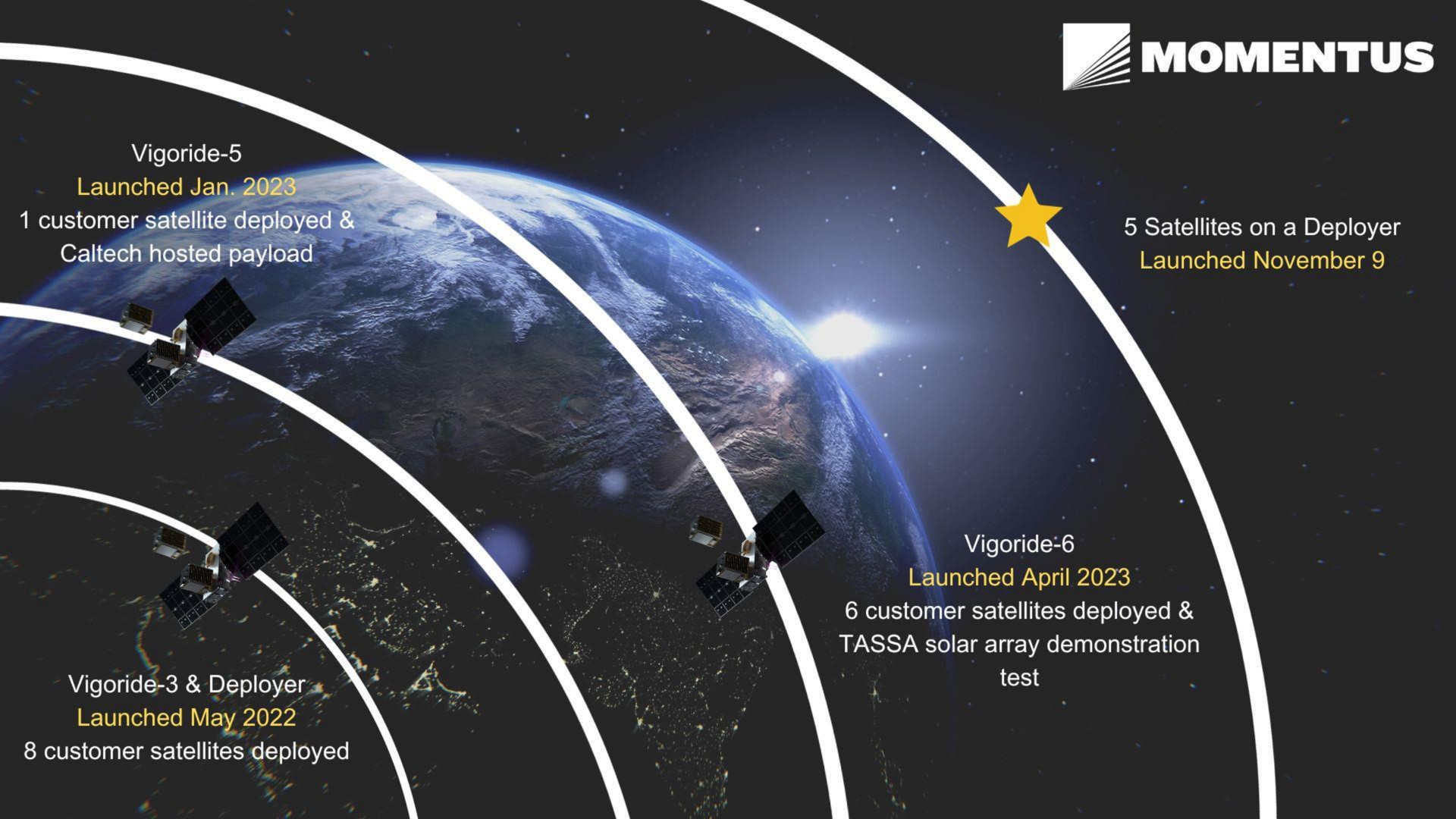 Timeline slide 6 from Momentus — Q3 2023 Business and Financial Highlights