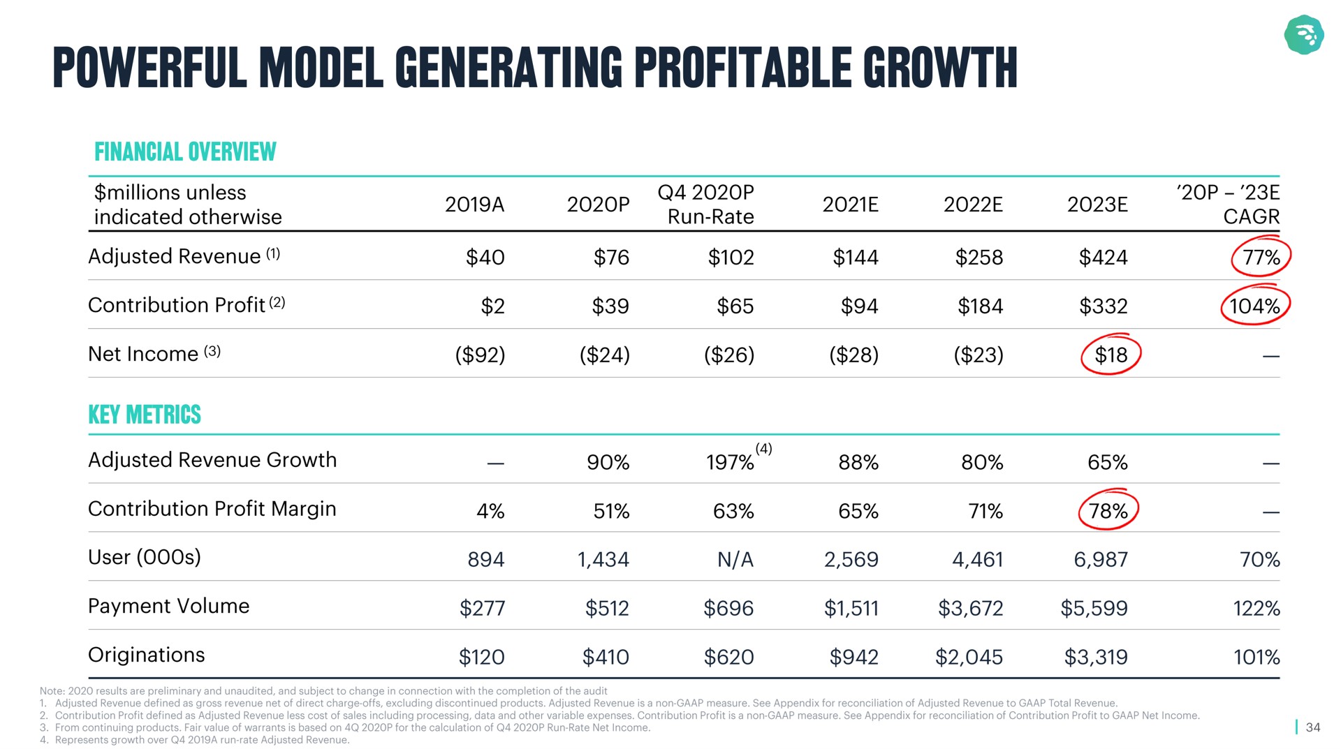 Table slide 34 from Moneylion — Title Slide