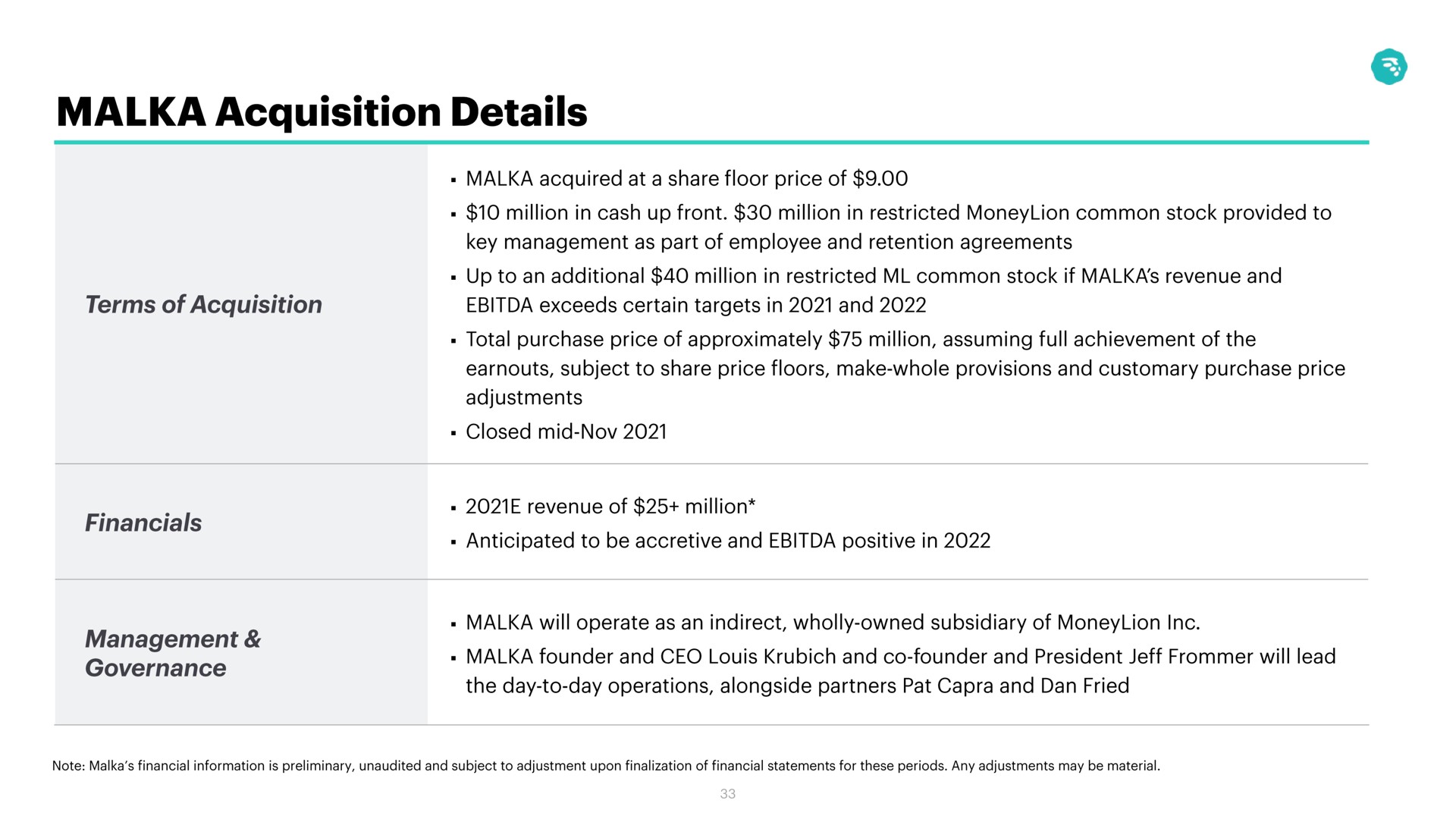 Table slide 33 from Moneylion — Needham Growth Conference Investor Presentation