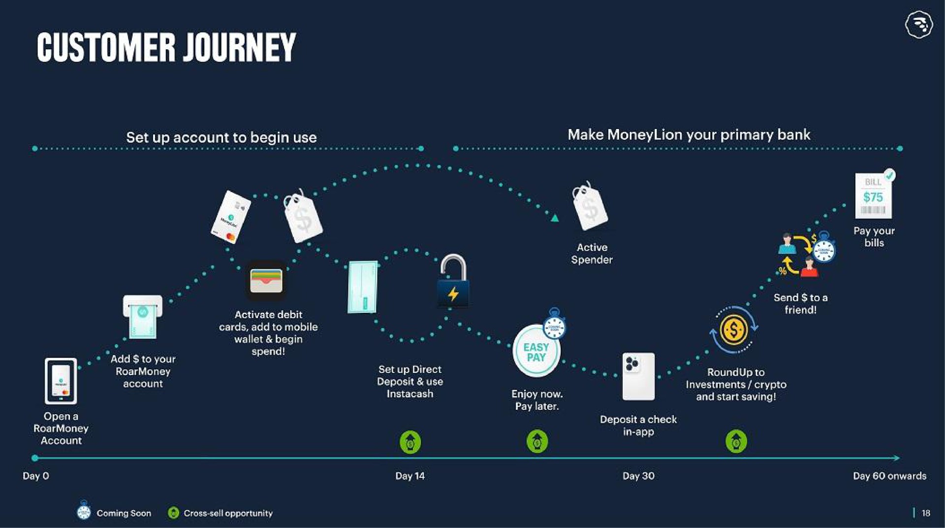 Timeline slide 18 from Moneylion — Presentation Cover Slide