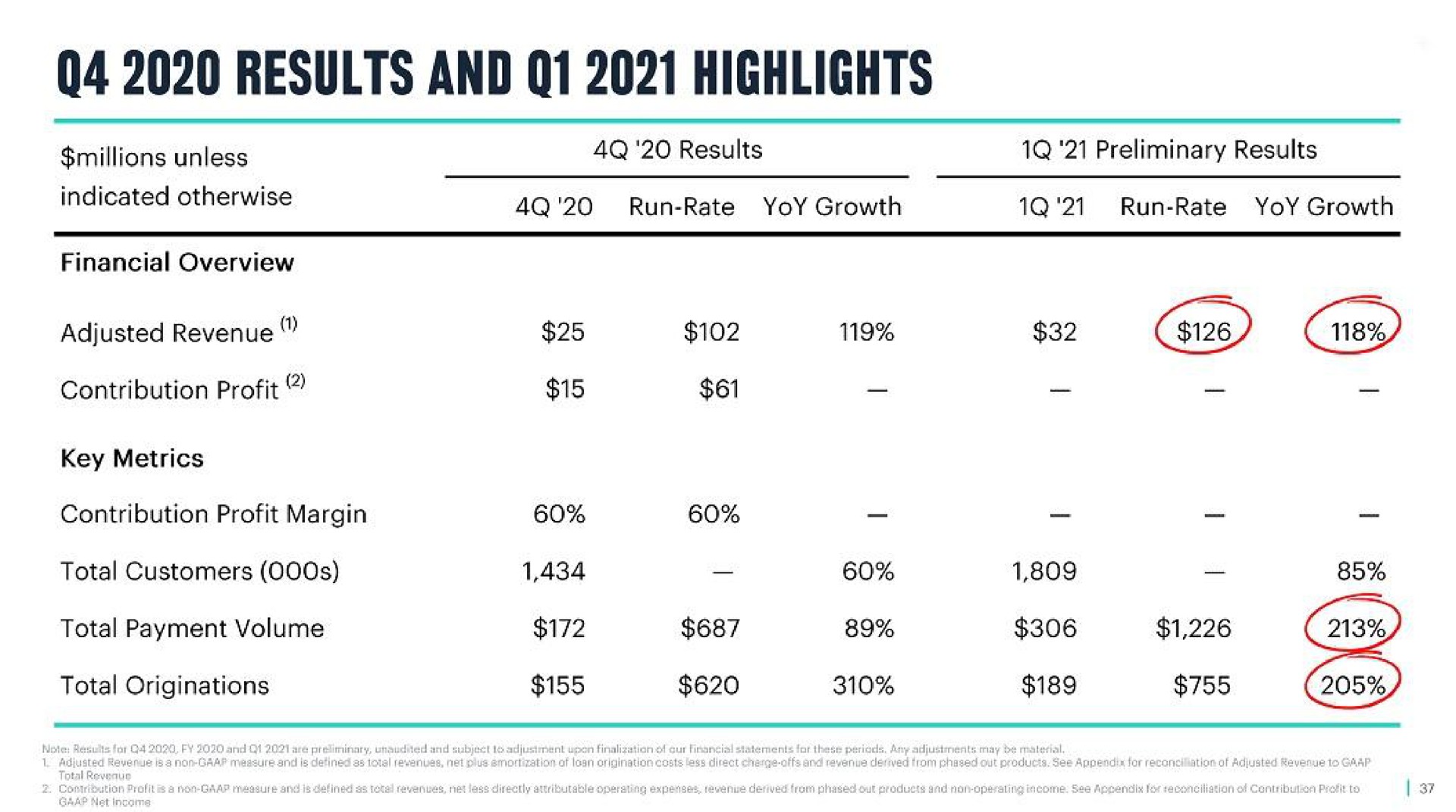 Table slide 37 from Moneylion — Presentation Cover Slide