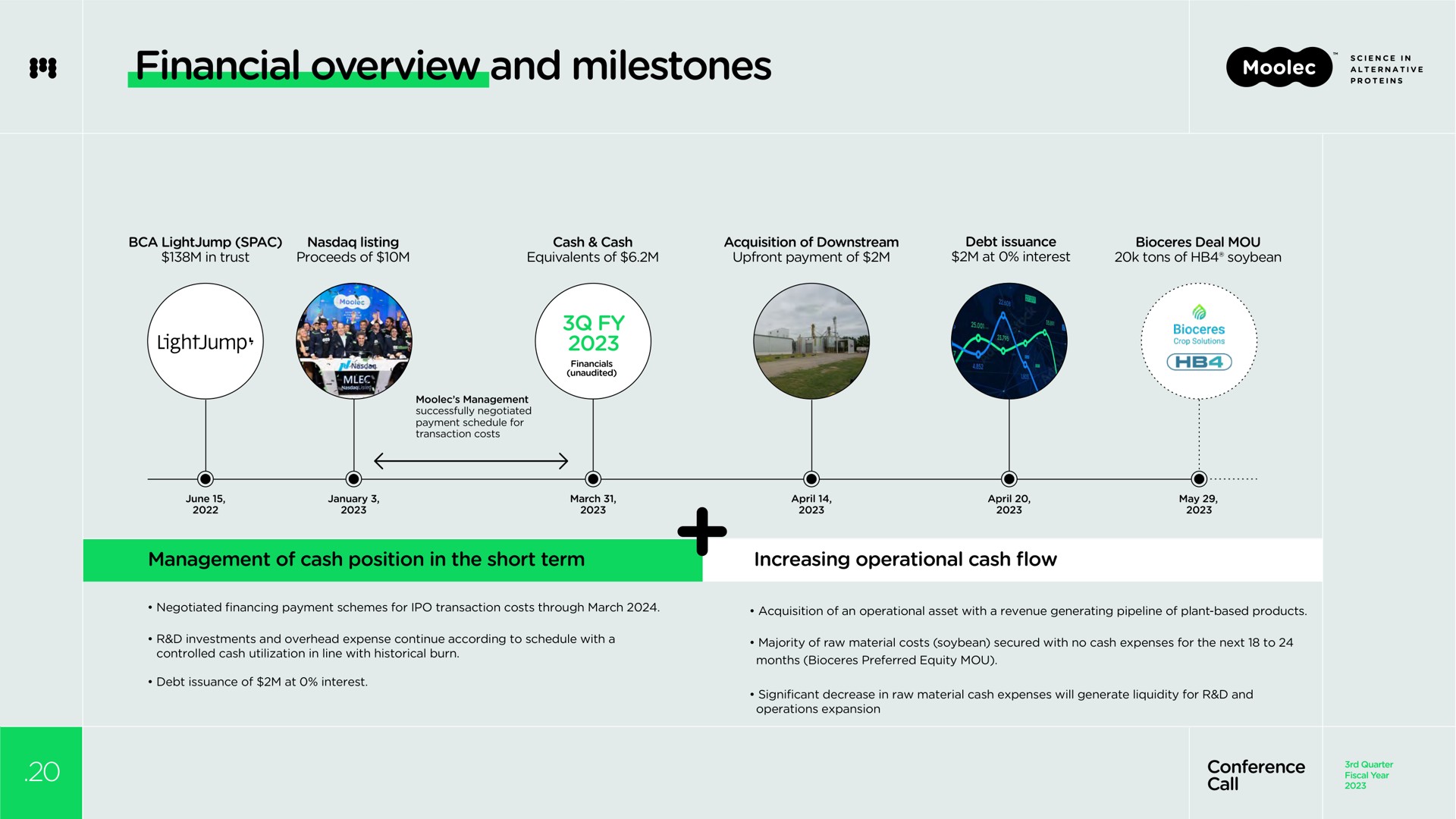 Timeline slide 20 from Moolec Science — Business Update Conference Call