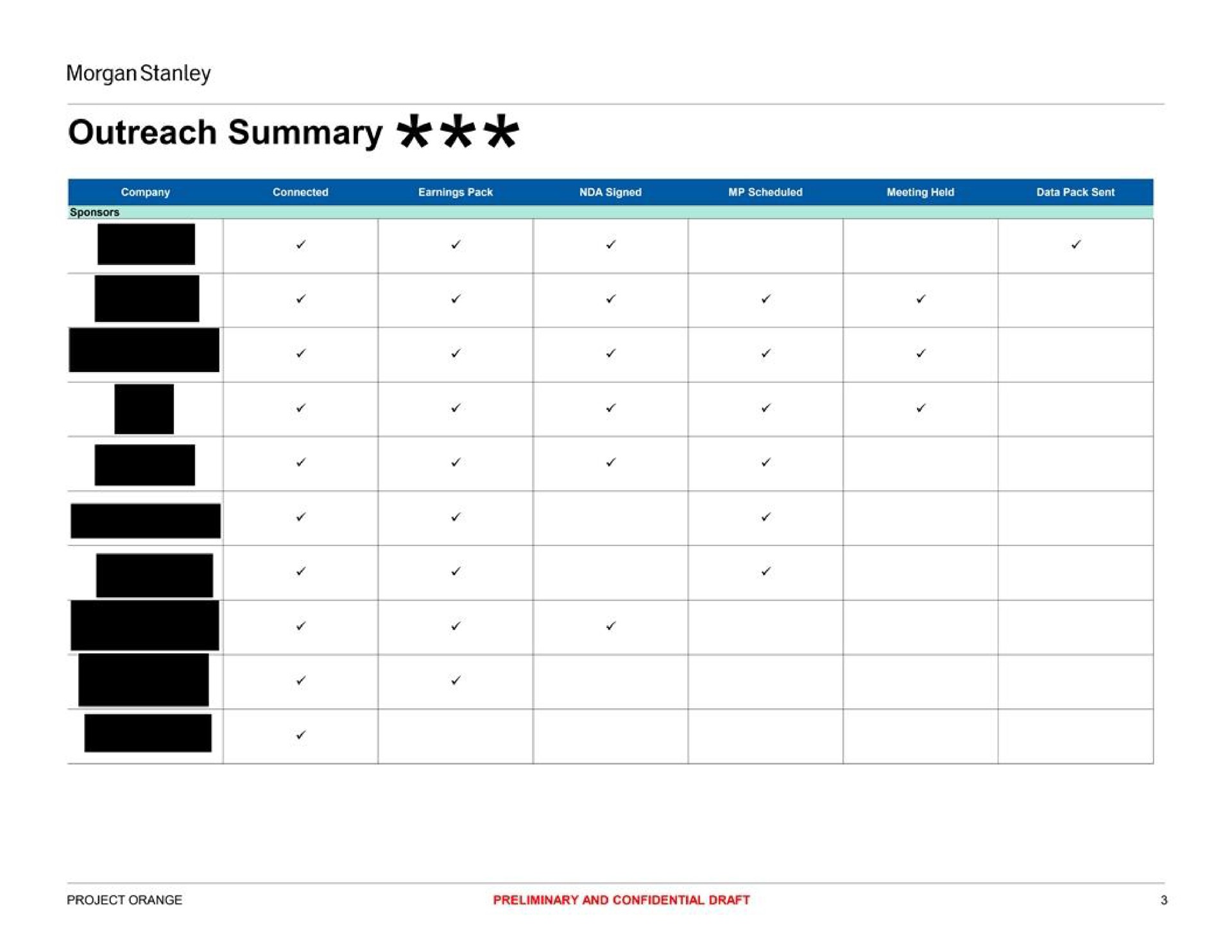 Table slide 3 from Morgan Stanley — Special Committee Update and Preliminary Valuation Discussion