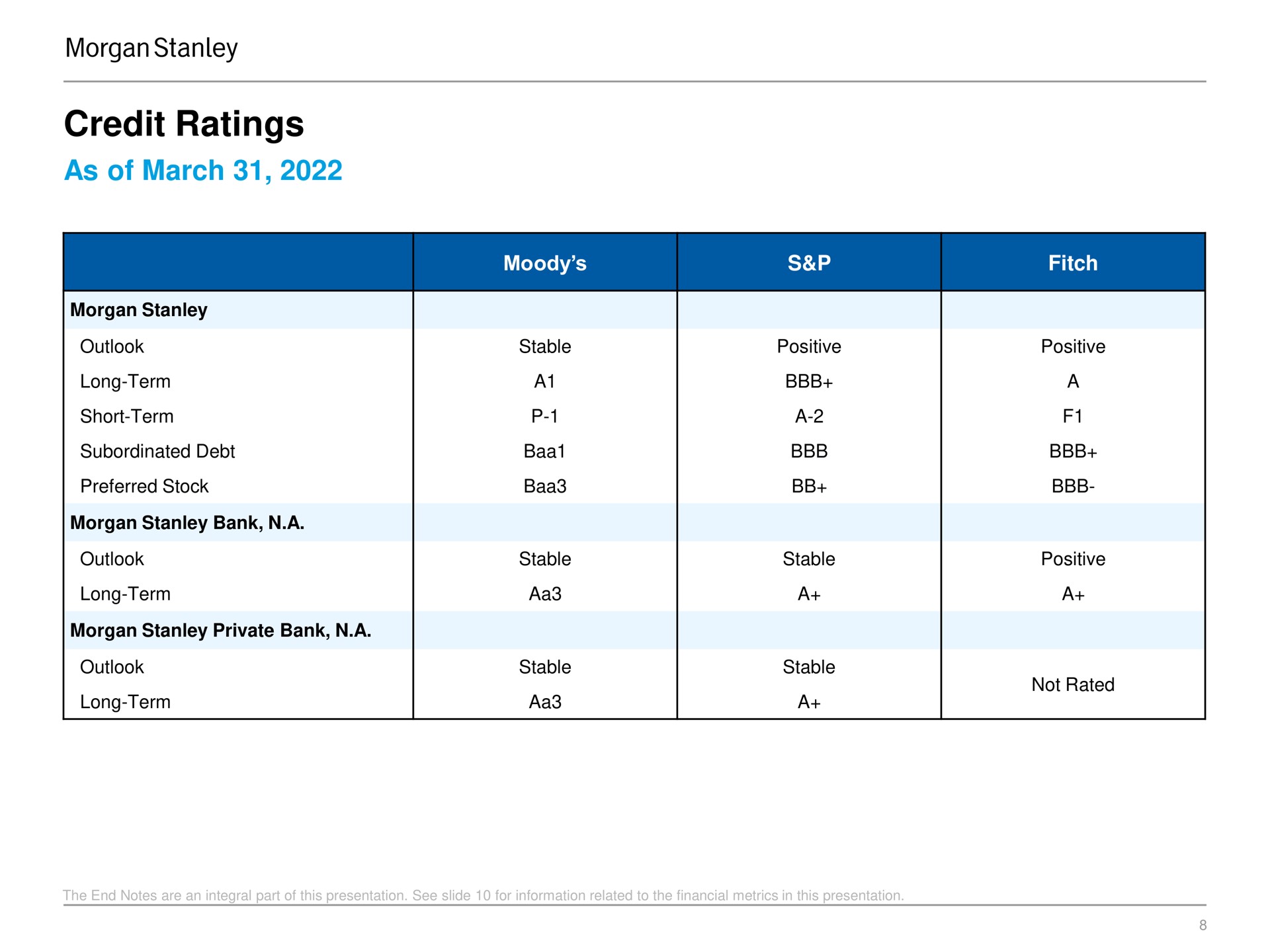 Table slide 8 from Morgan Stanley — Morgan Stanley Fixed Income Investor Presentation