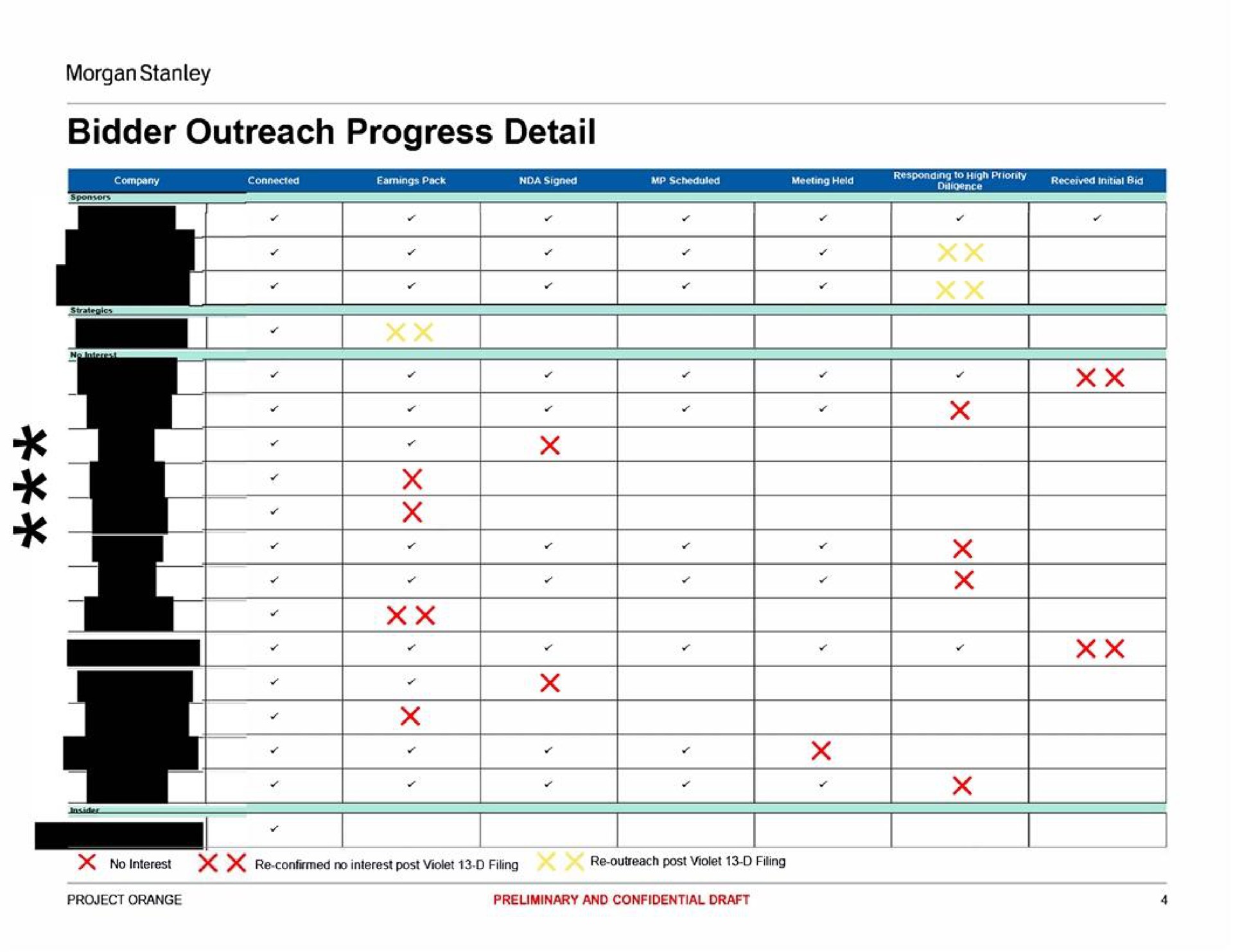 Table slide 4 from Morgan Stanley — Special Committee Update