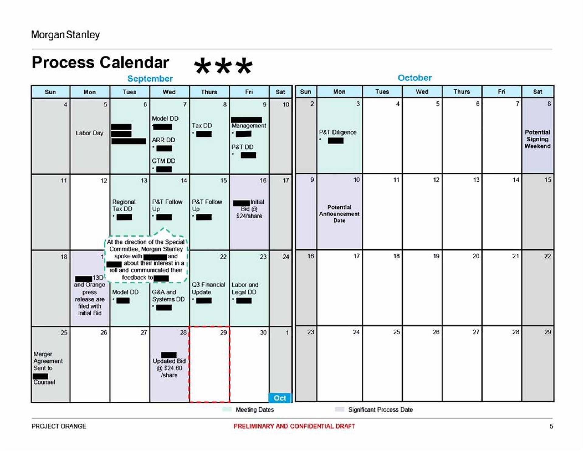 Timeline slide 5 from Morgan Stanley — Special Committee Update