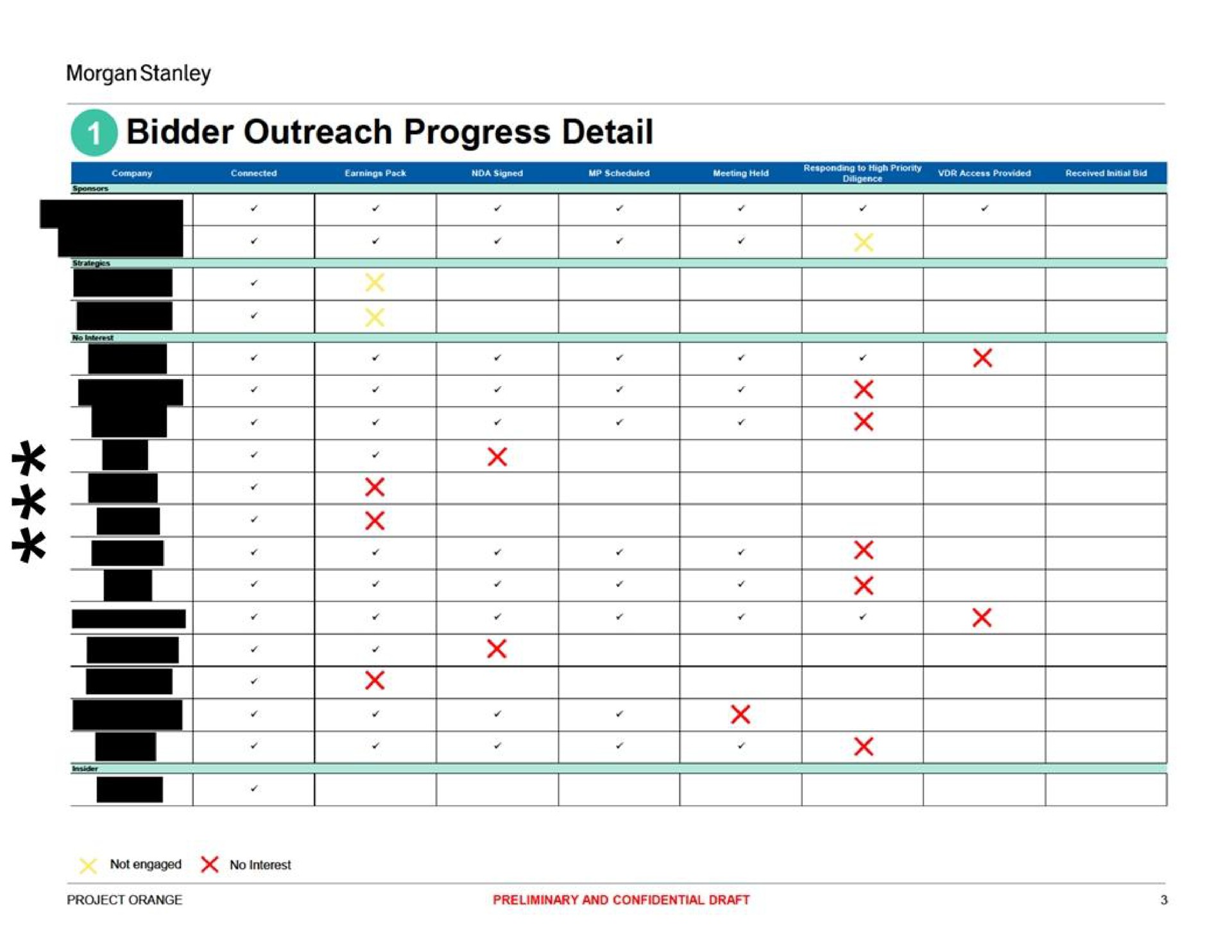 Table slide 3 from Morgan Stanley — Special Committee Meeting