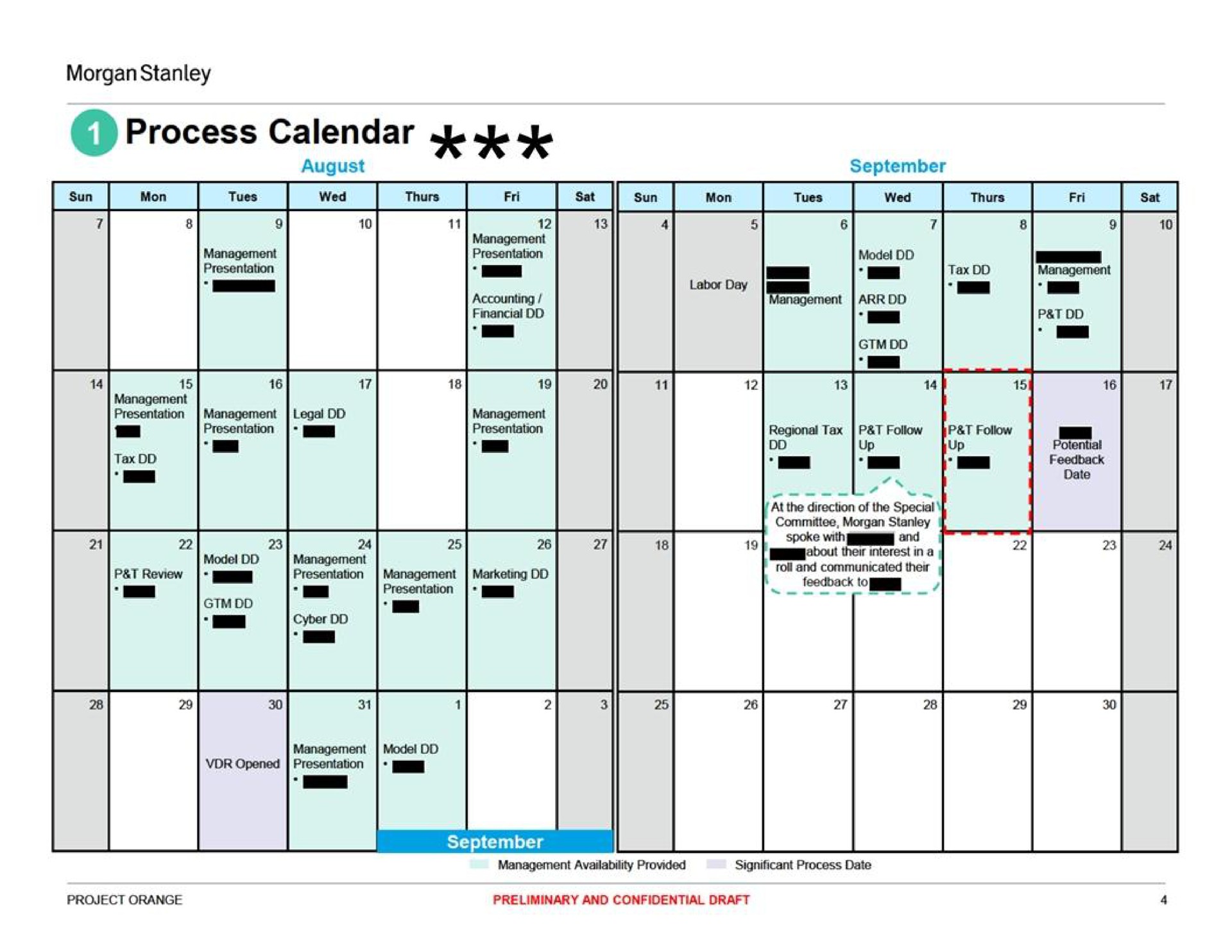 Timeline slide 4 from Morgan Stanley — Special Committee Meeting