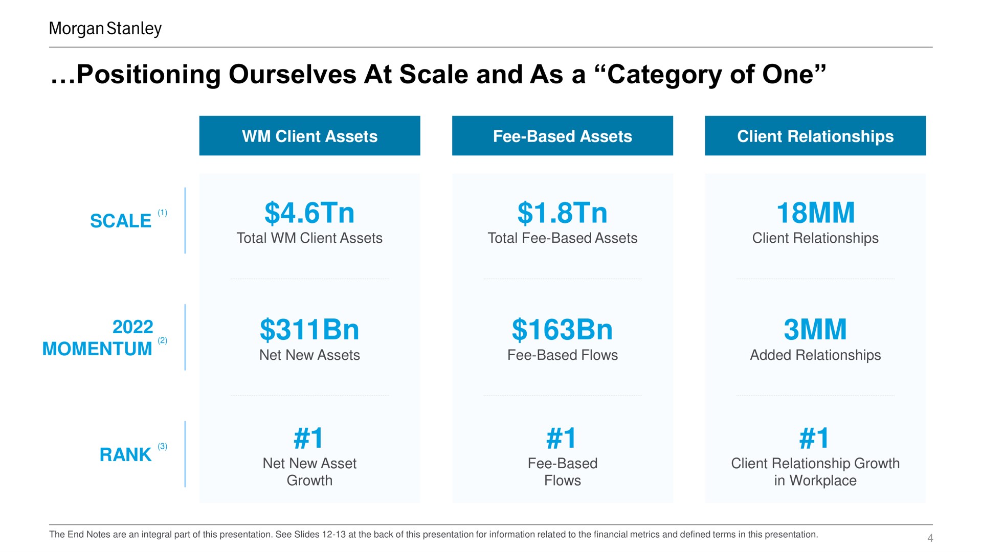 Table slide 4 from Morgan Stanley — Driving Growth Through The Cycle