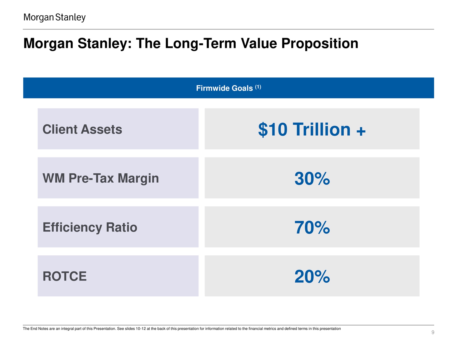 Table slide 9 from Morgan Stanley — Morgan Stanley: Driving the Integrated Firm