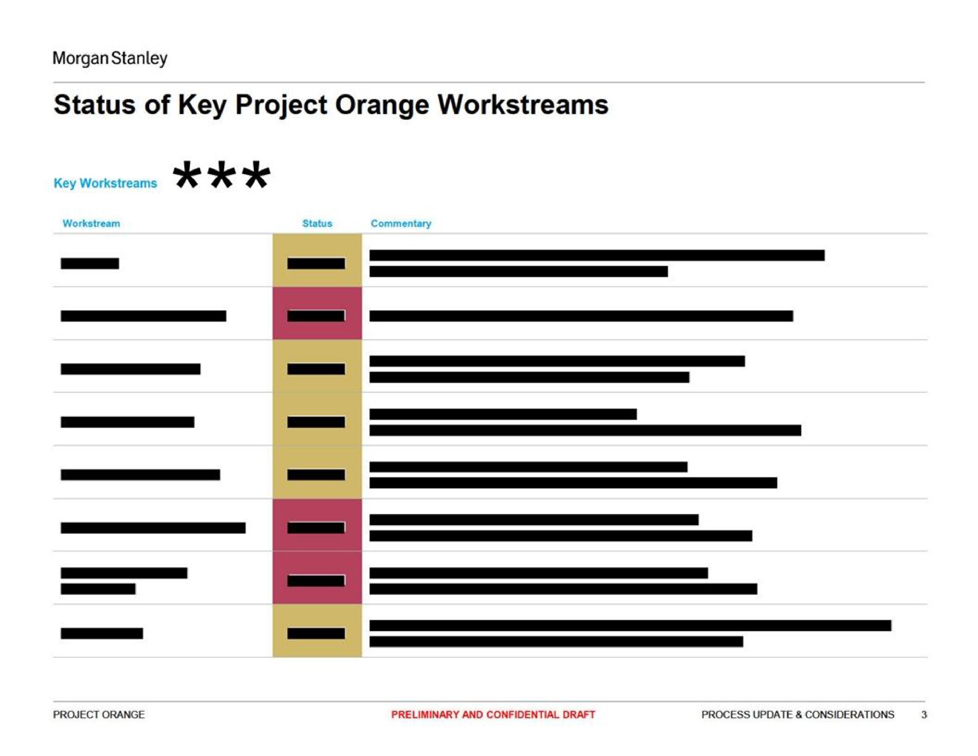Table slide 3 from Morgan Stanley — Special Committee Discussion