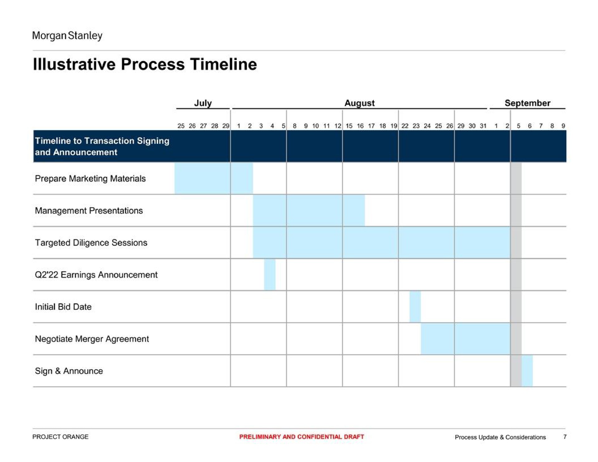 Timeline slide 7 from Morgan Stanley — Special Committee Discussion