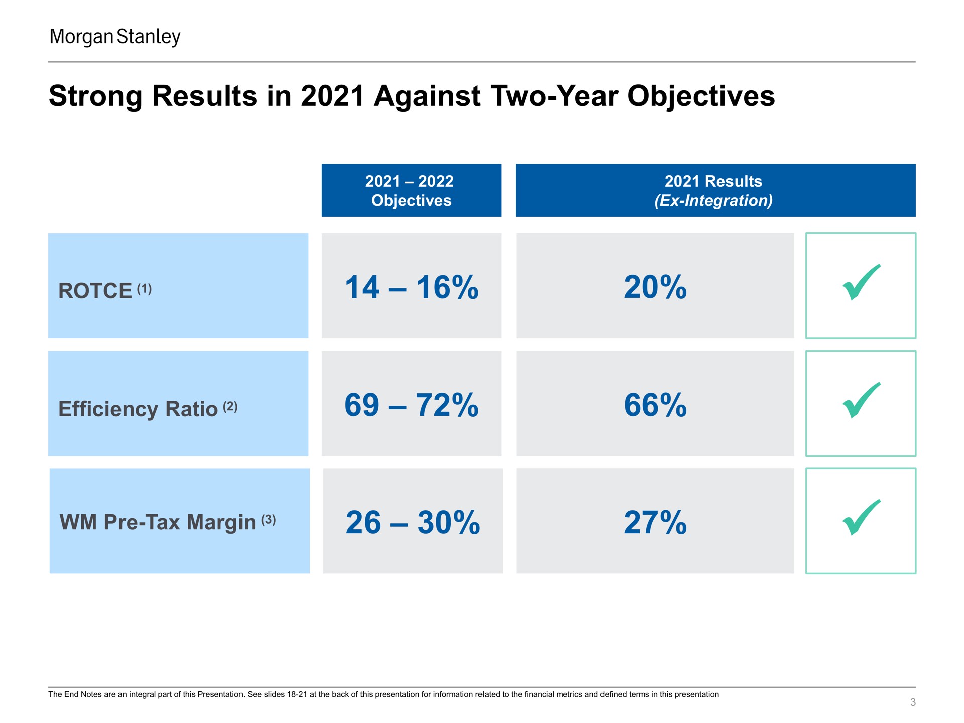 Table slide 3 from Morgan Stanley — Strategic Update