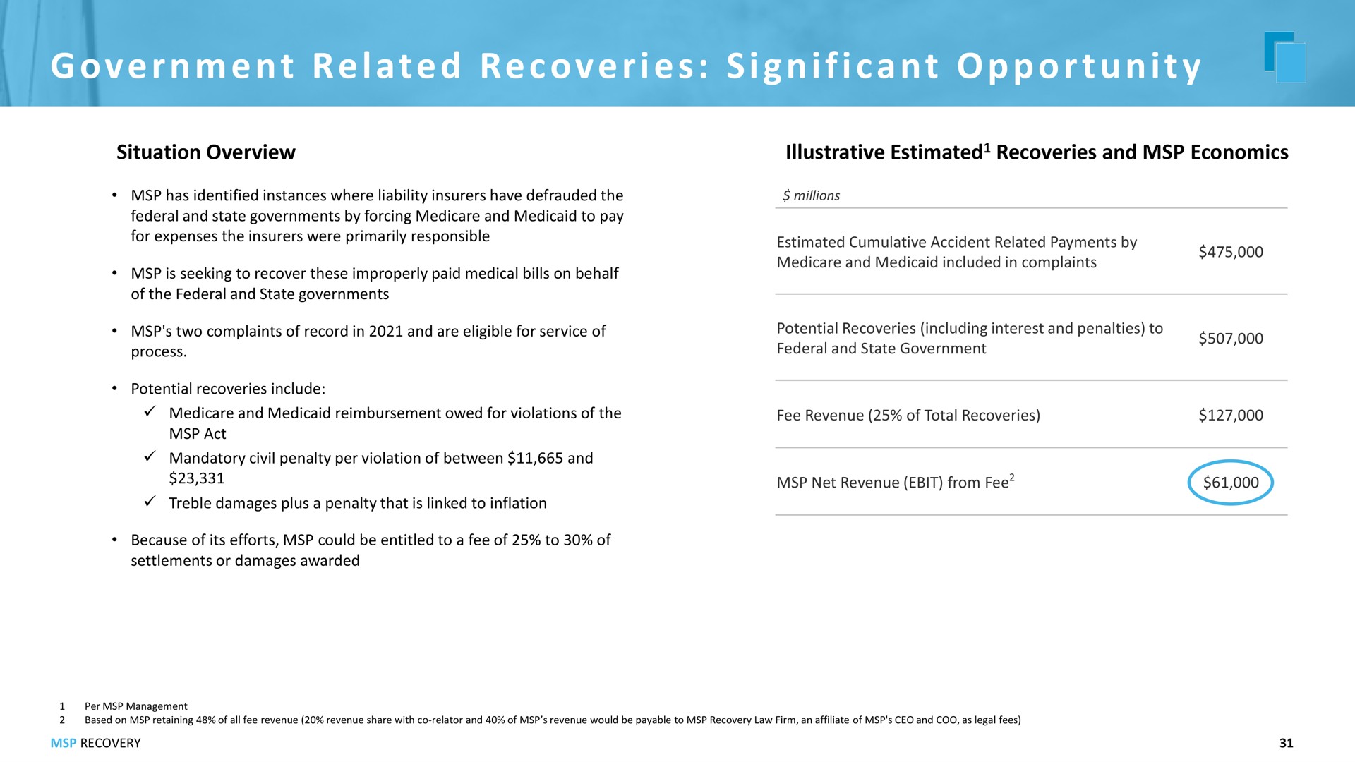 Table slide 31 from Msp Recovery — Investor Presentation