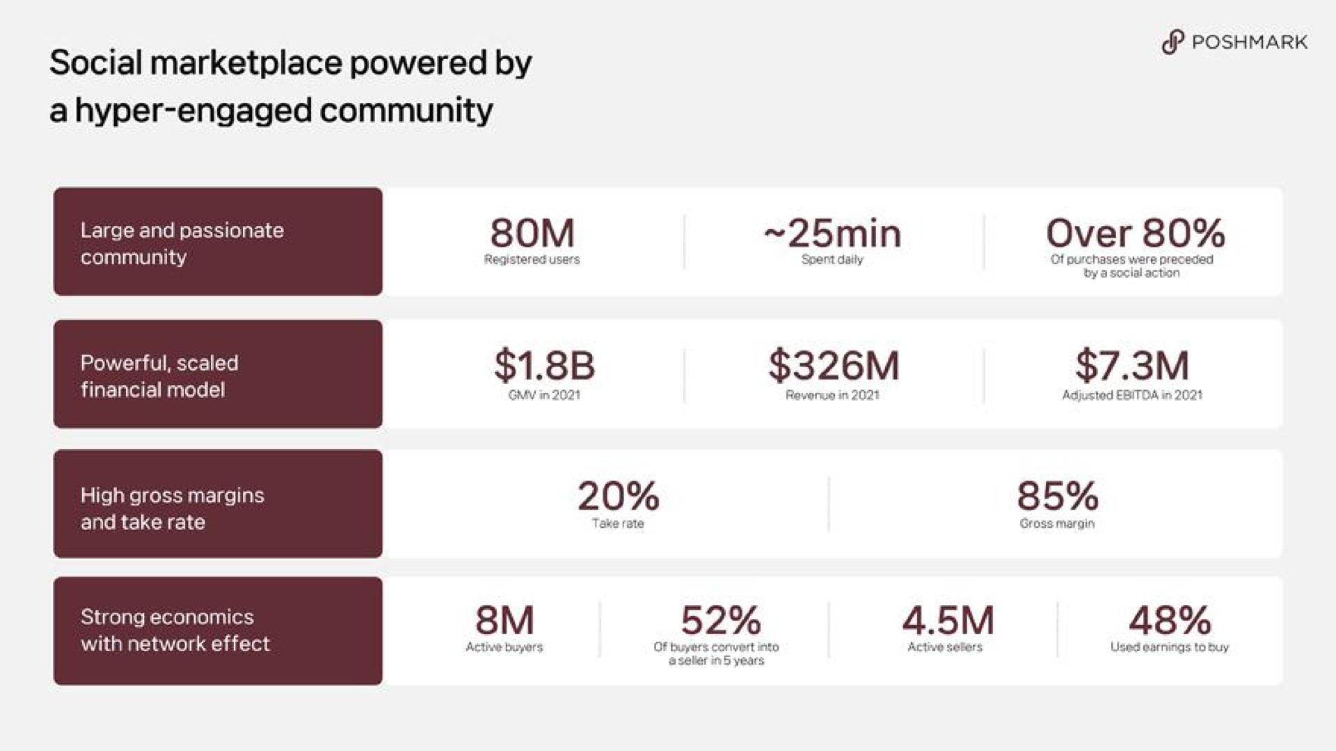 Table slide 10 from Naver — NAVER to Acquire Poshmark