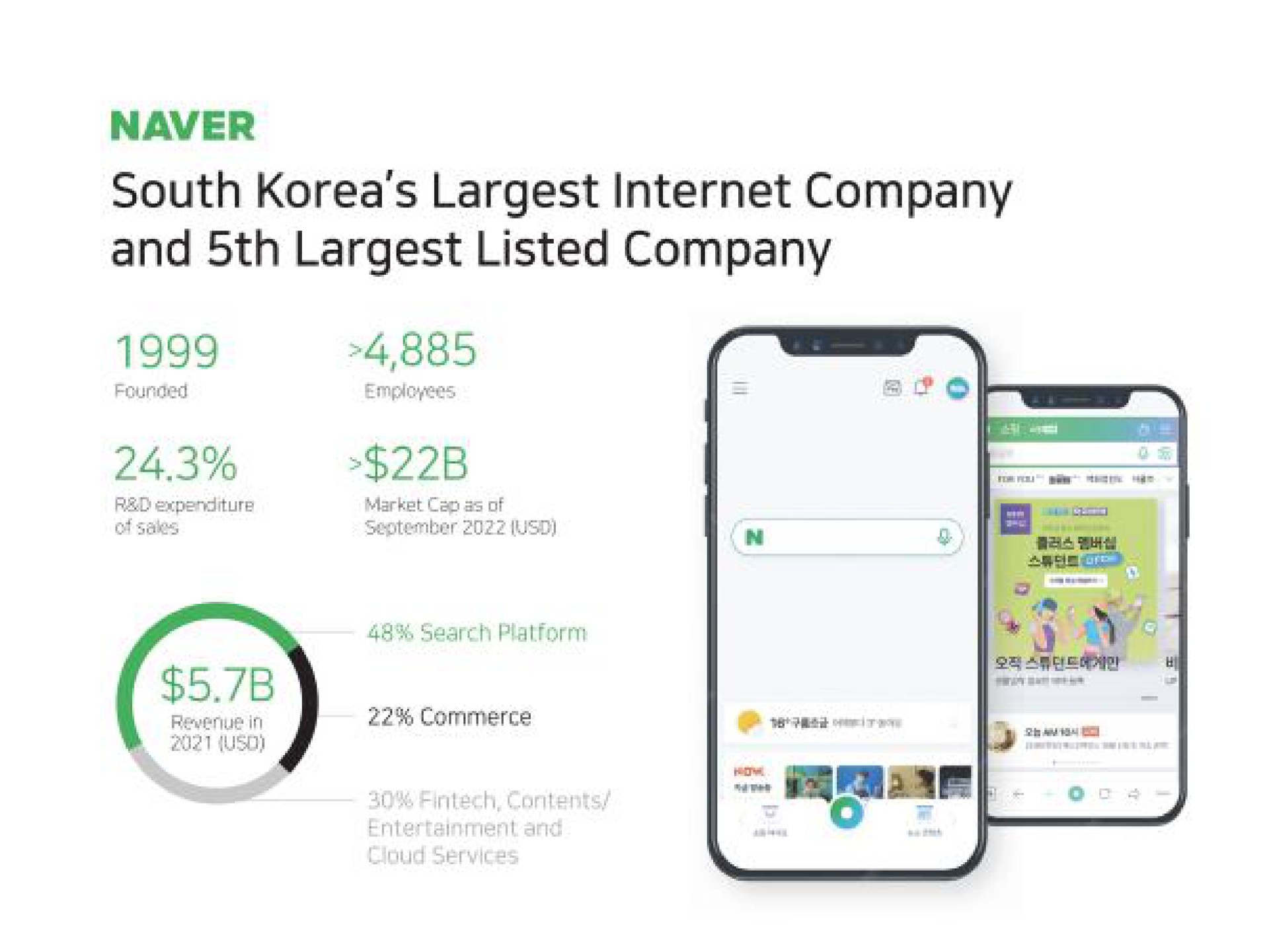 Naver — NAVER South Korea's Largest Internet Company and 5th Largest Listed Company investment banking deck slide