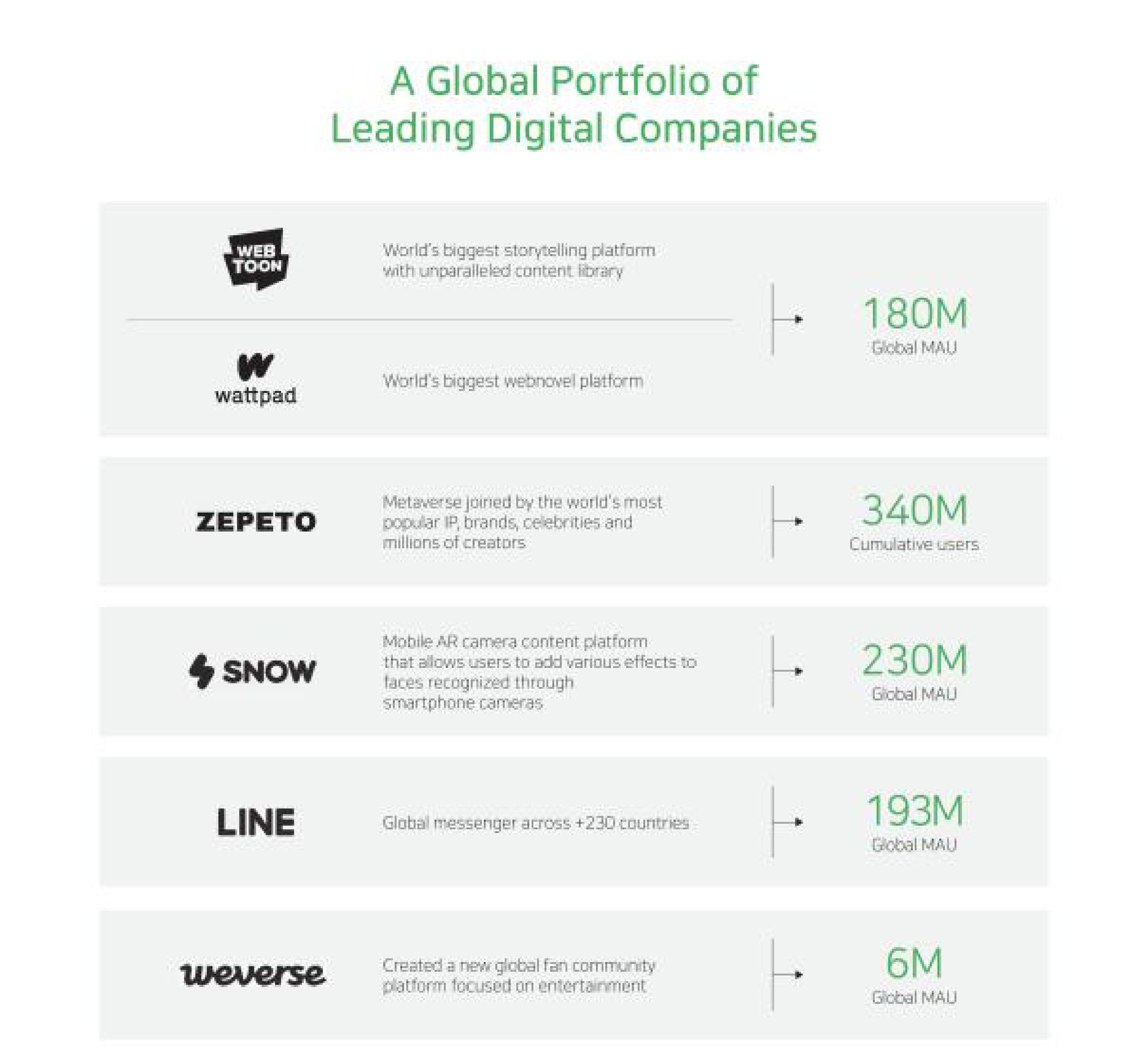 Table slide 5 from Naver — NAVER South Korea's Largest Internet Company and 5th Largest Listed Company