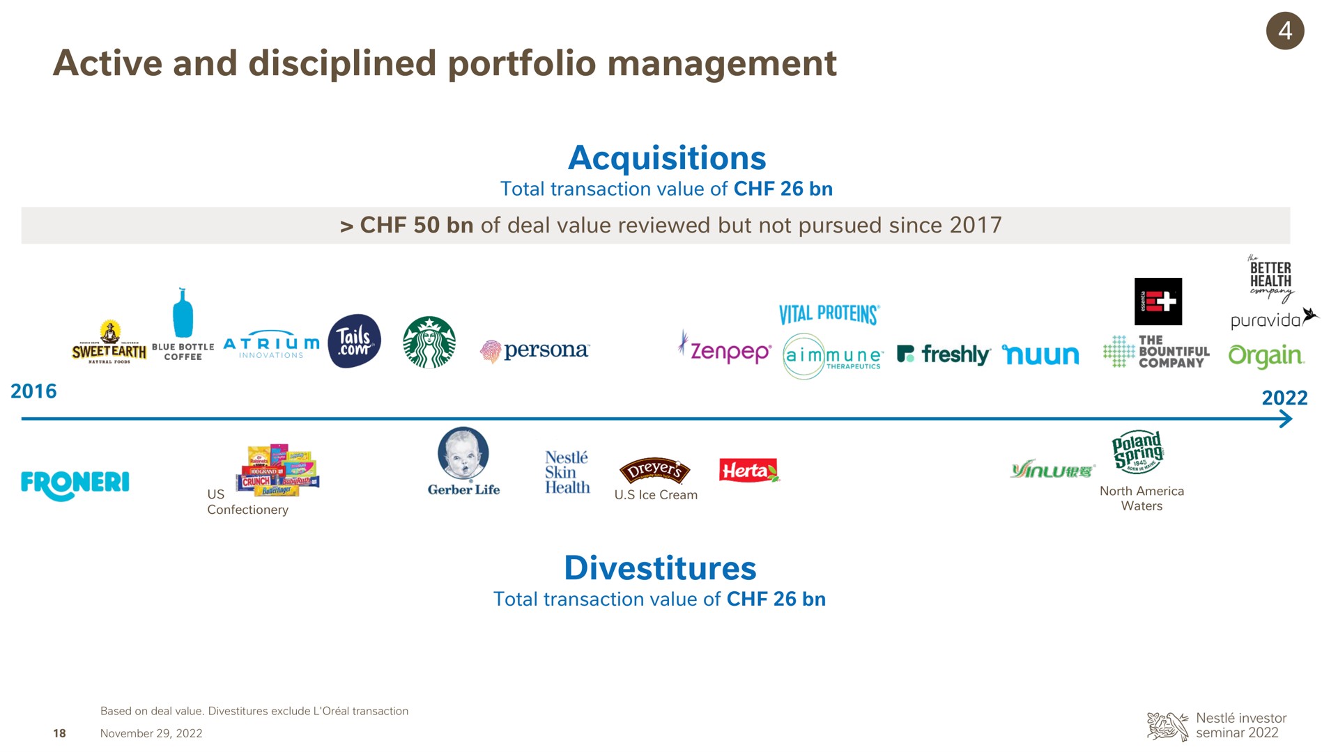 Timeline slide 18 from Nestle — Enhancing financial performance