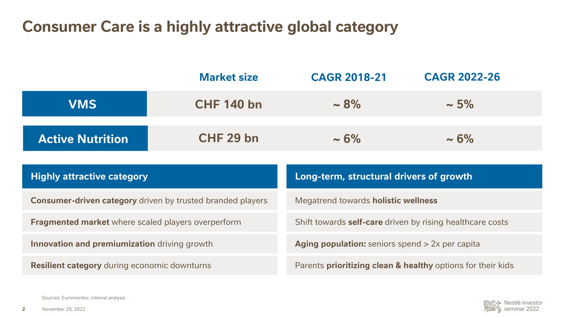 Table slide 3 from Nestle — A global leader in Consumer Care