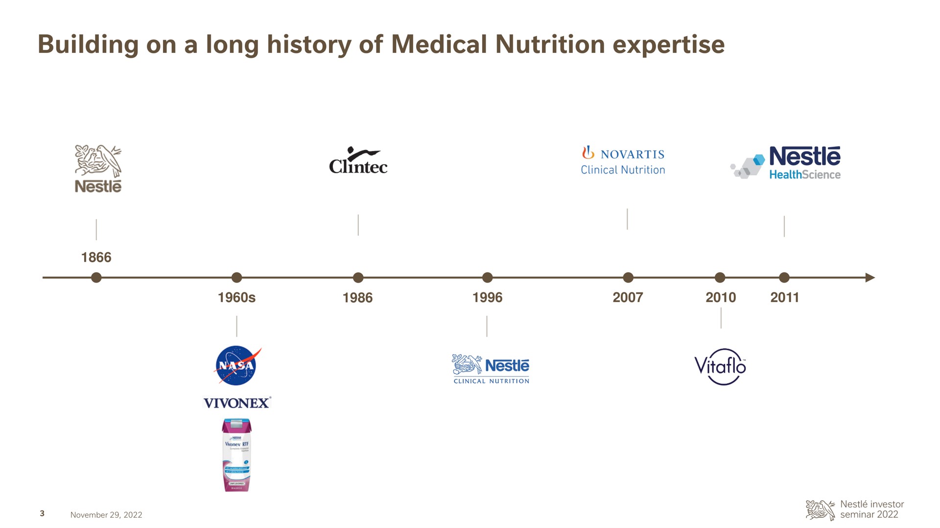 Timeline slide 4 from Nestle — Medical Nutrition