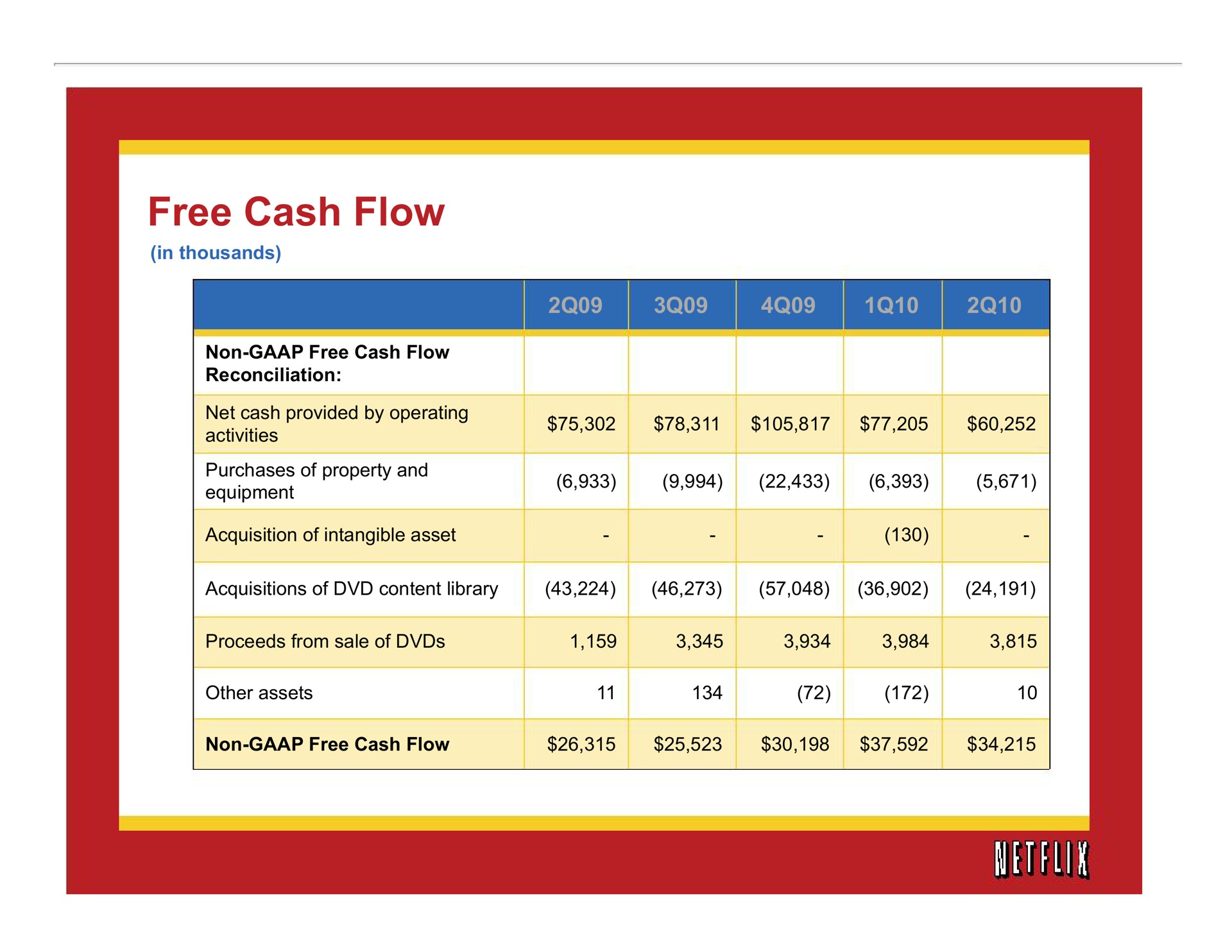 Table slide 11 from Netflix — cover slide