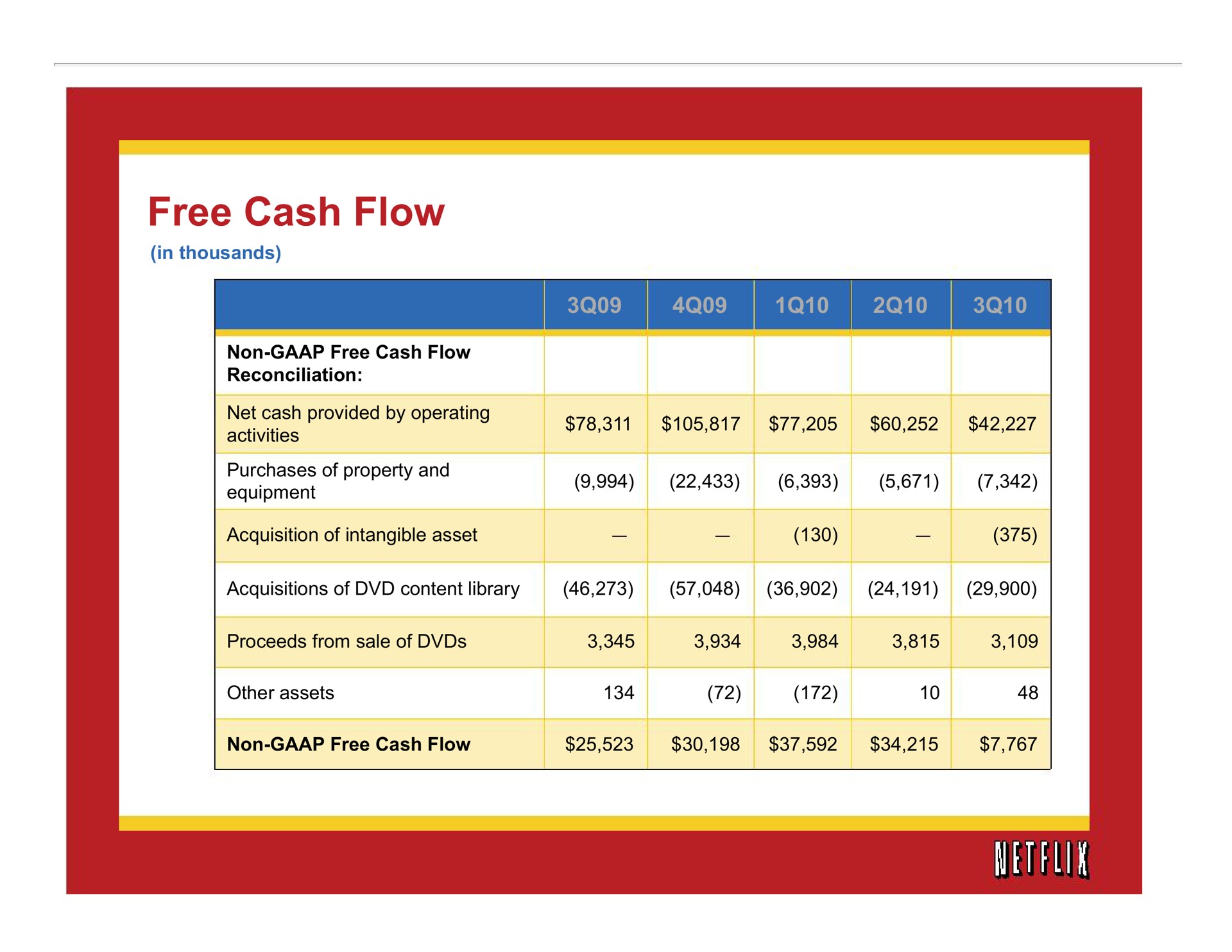 Table slide 10 from Netflix — cover slide
