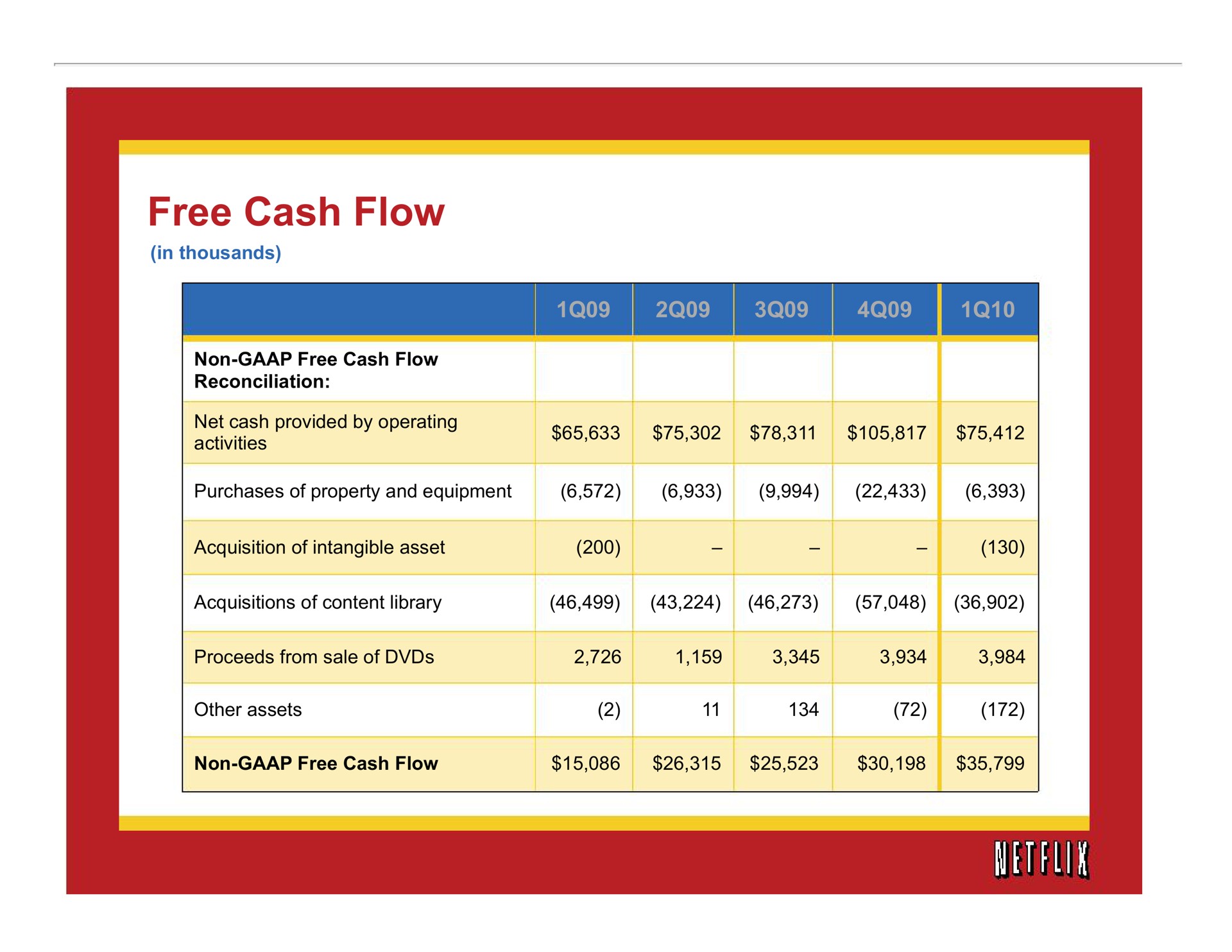 Table slide 11 from Netflix — cover slide