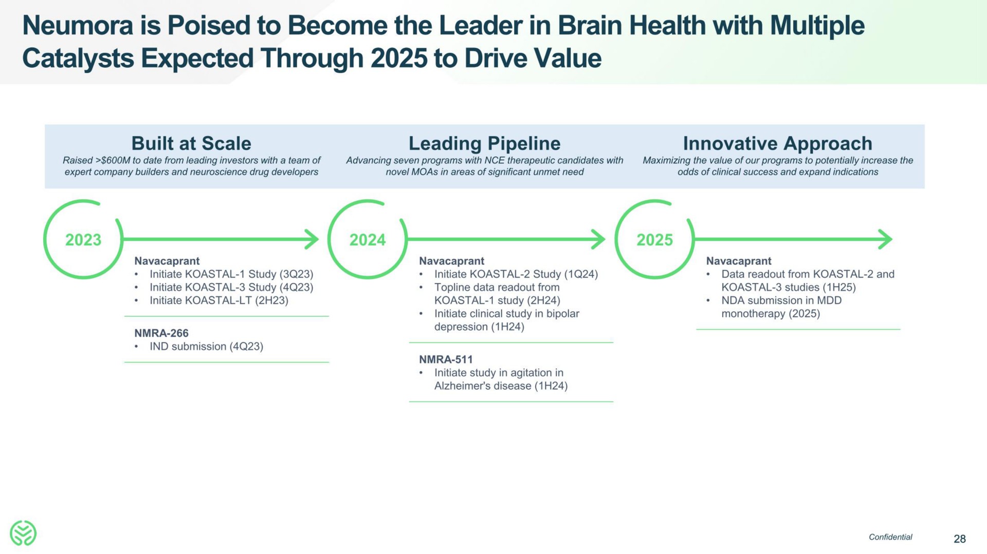 Timeline slide 28 from Neumora Therapeutics — Pioneering a New Era of Innovation for Brain Disease
