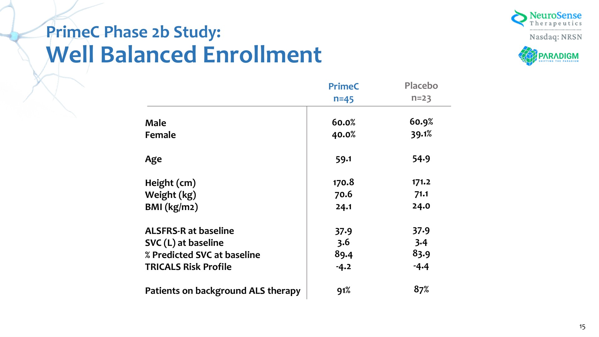 Table slide 15 from Neurosense Therapeutics — Cover Slide