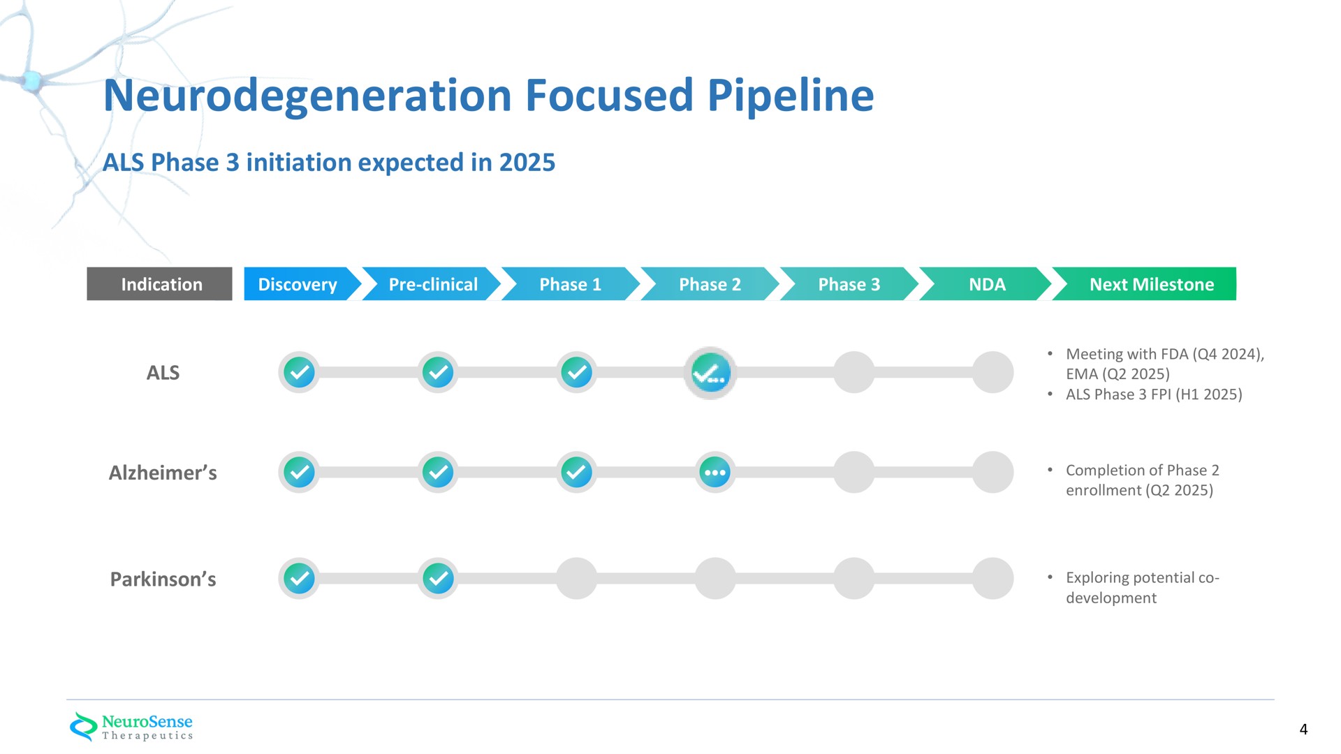 Timeline slide 4 from Neurosense Therapeutics — New Hope on the Horizon