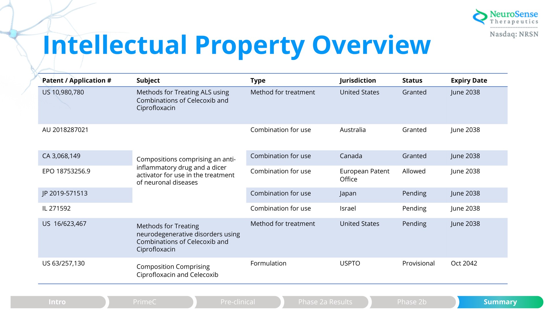 Table slide 32 from Neurosense Therapeutics — cover slide