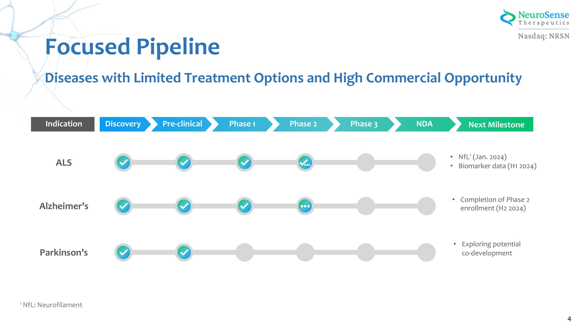 Timeline slide 4 from Neurosense Therapeutics — cover slide