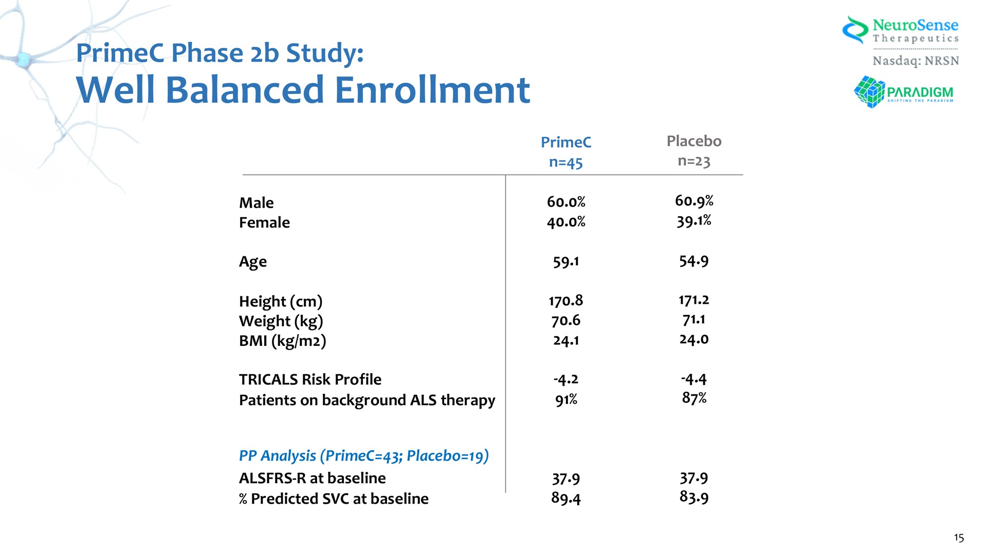 Table slide 15 from Neurosense Therapeutics — cover slide