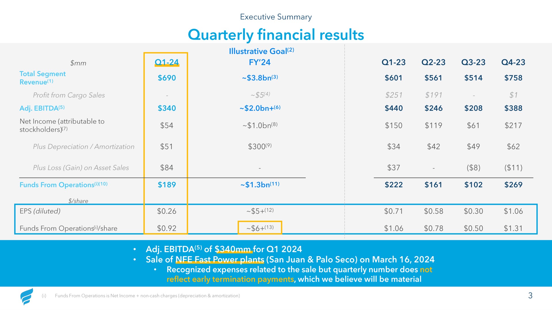 Table slide 3 from Newfortress Energy — Q1 2024 Investor Presentation