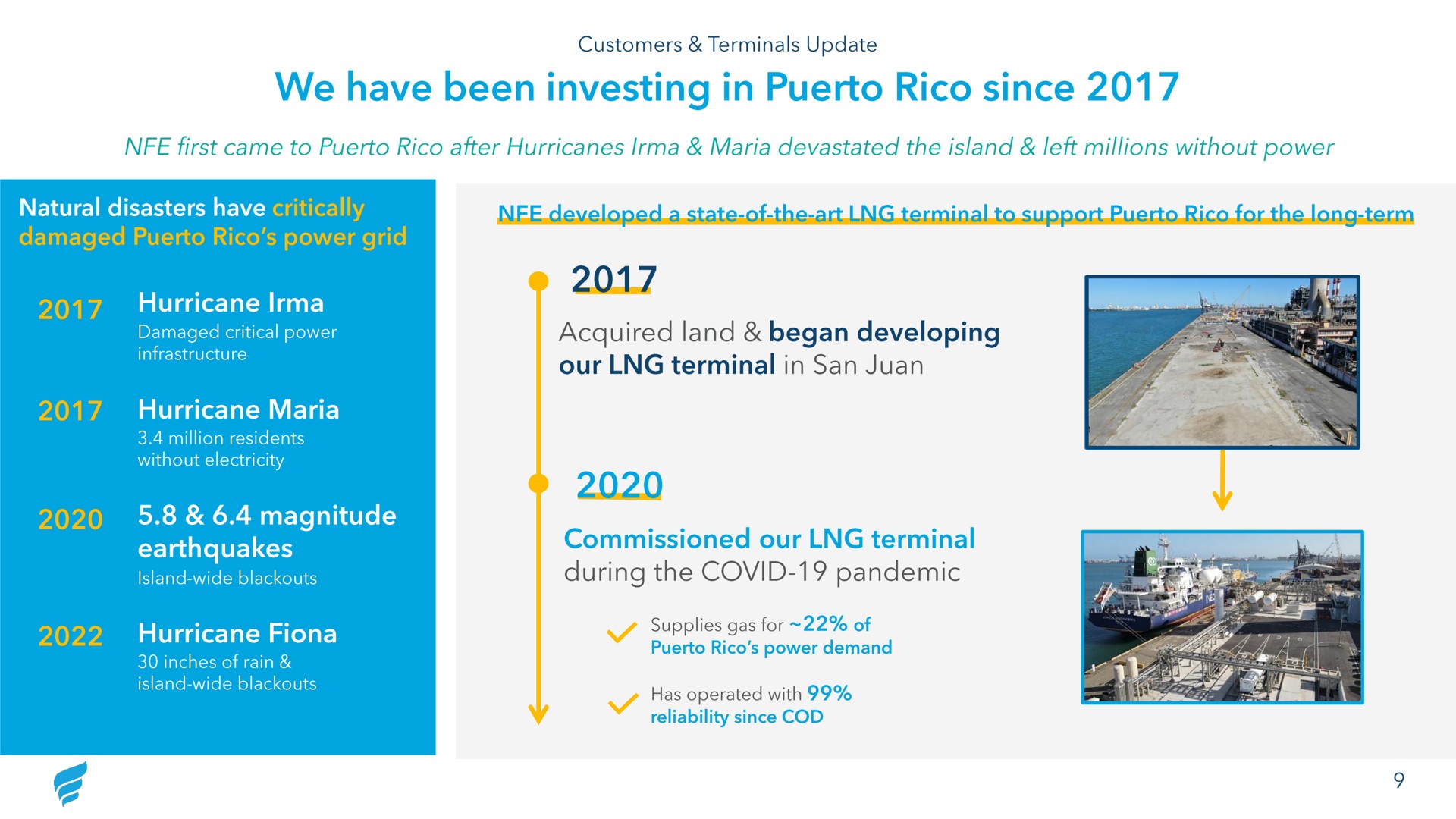 Timeline slide 9 from Newfortress Energy — Q4 2023 Investor Presentation