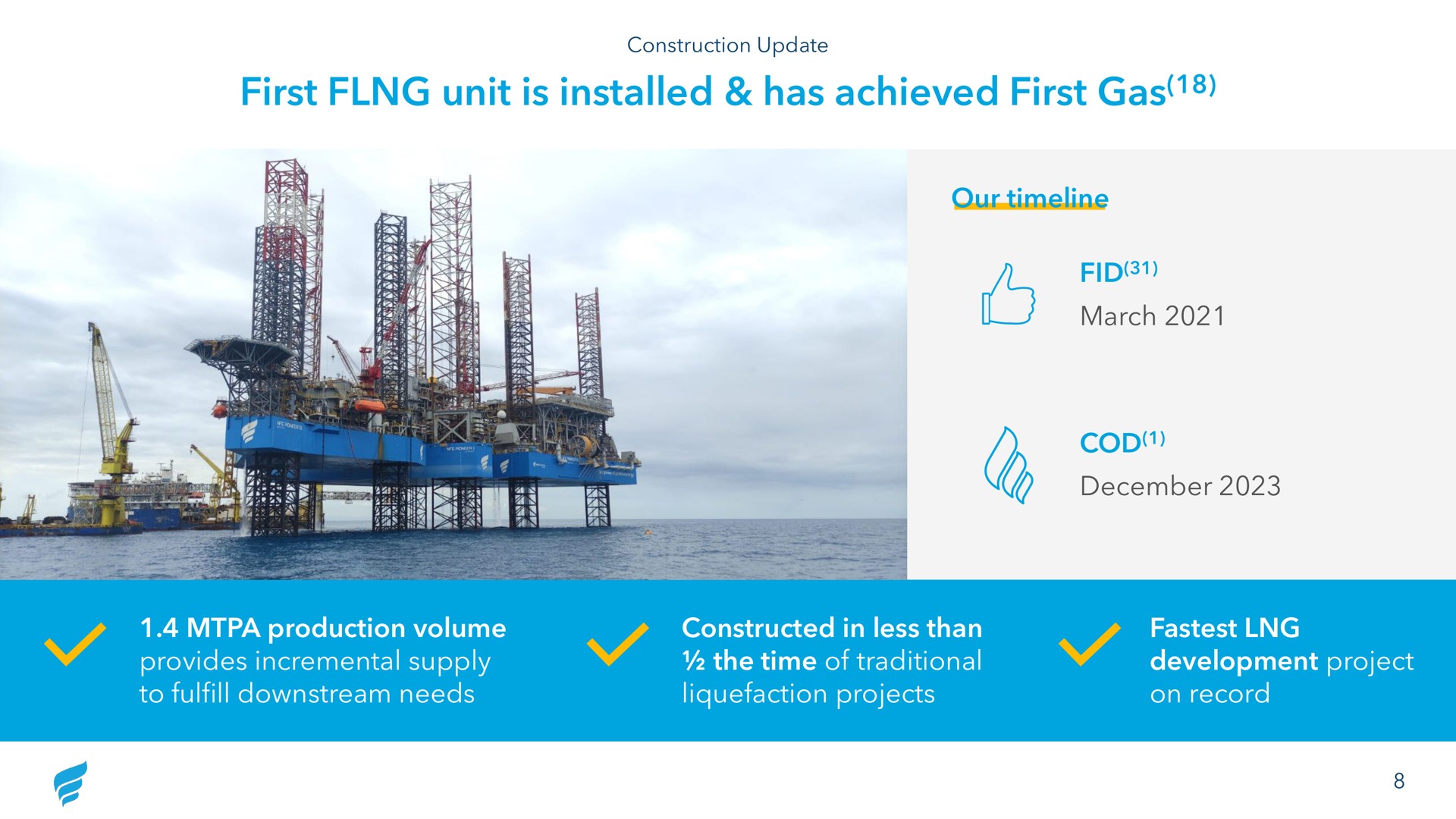 Timeline slide 8 from Newfortress Energy — Q3 2023 Investor Presentation