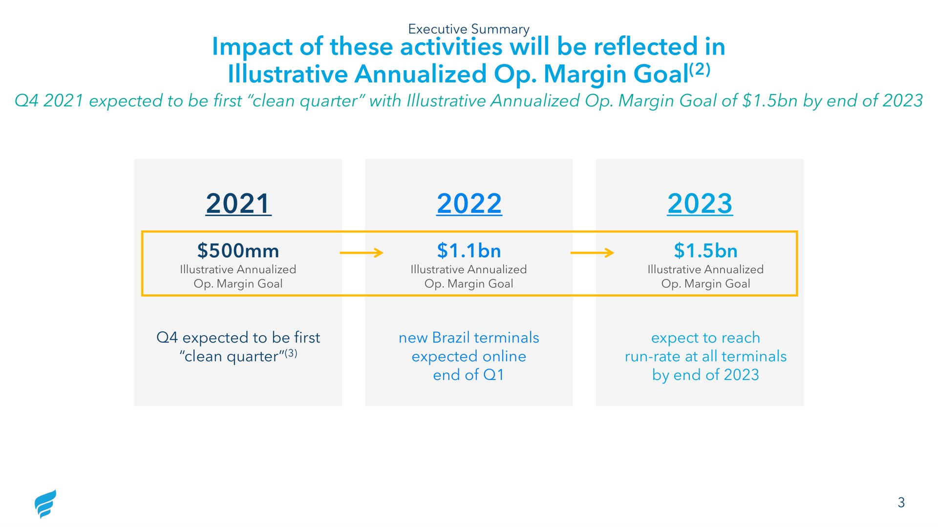 Timeline slide 3 from Newfortress Energy — Annual Investor Update