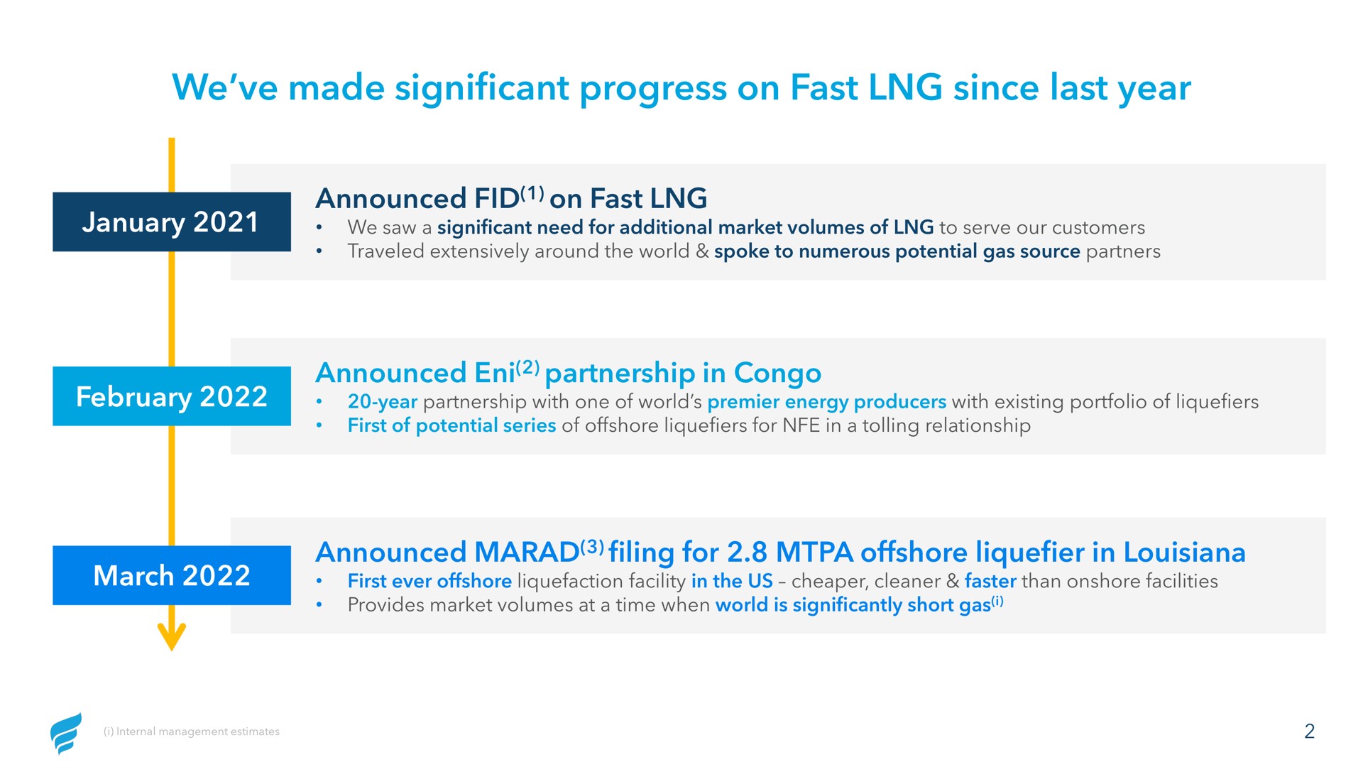 Timeline slide 2 from Newfortress Energy — Fast LNG Update