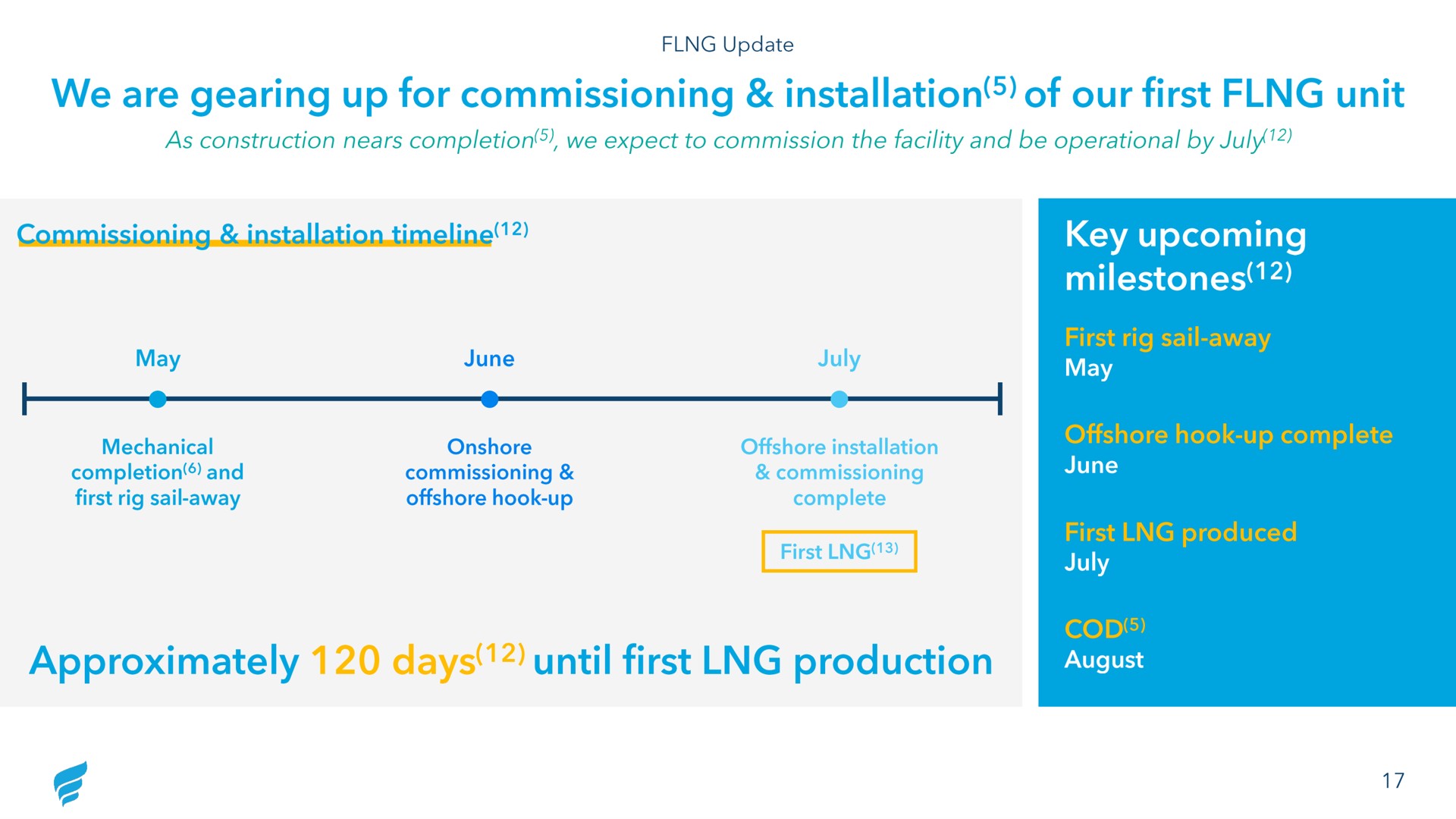 Timeline slide 17 from Newfortress Energy — Q4 2022 Investor Presentation