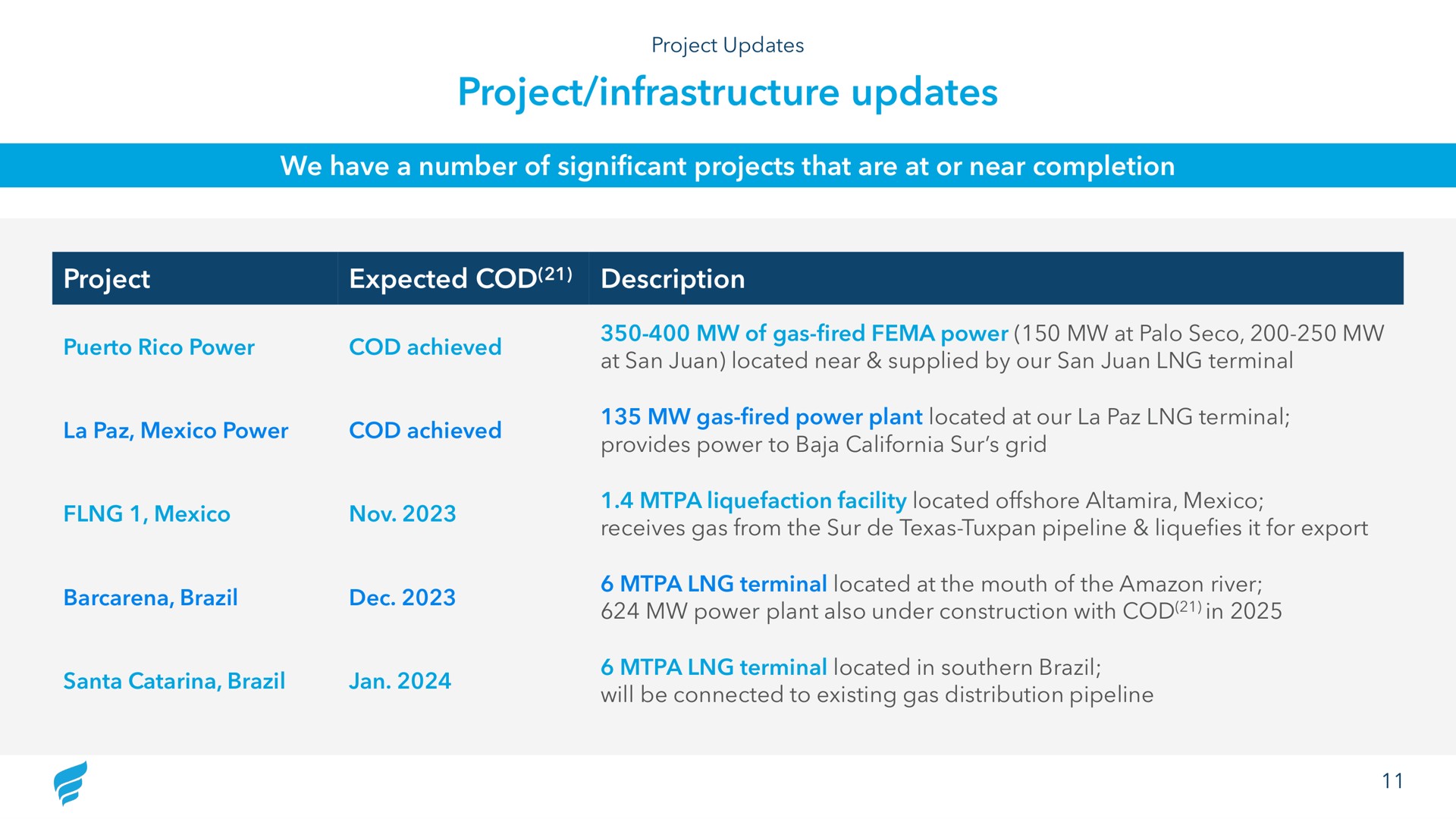 Table slide 11 from Newfortress Energy — Company Update
