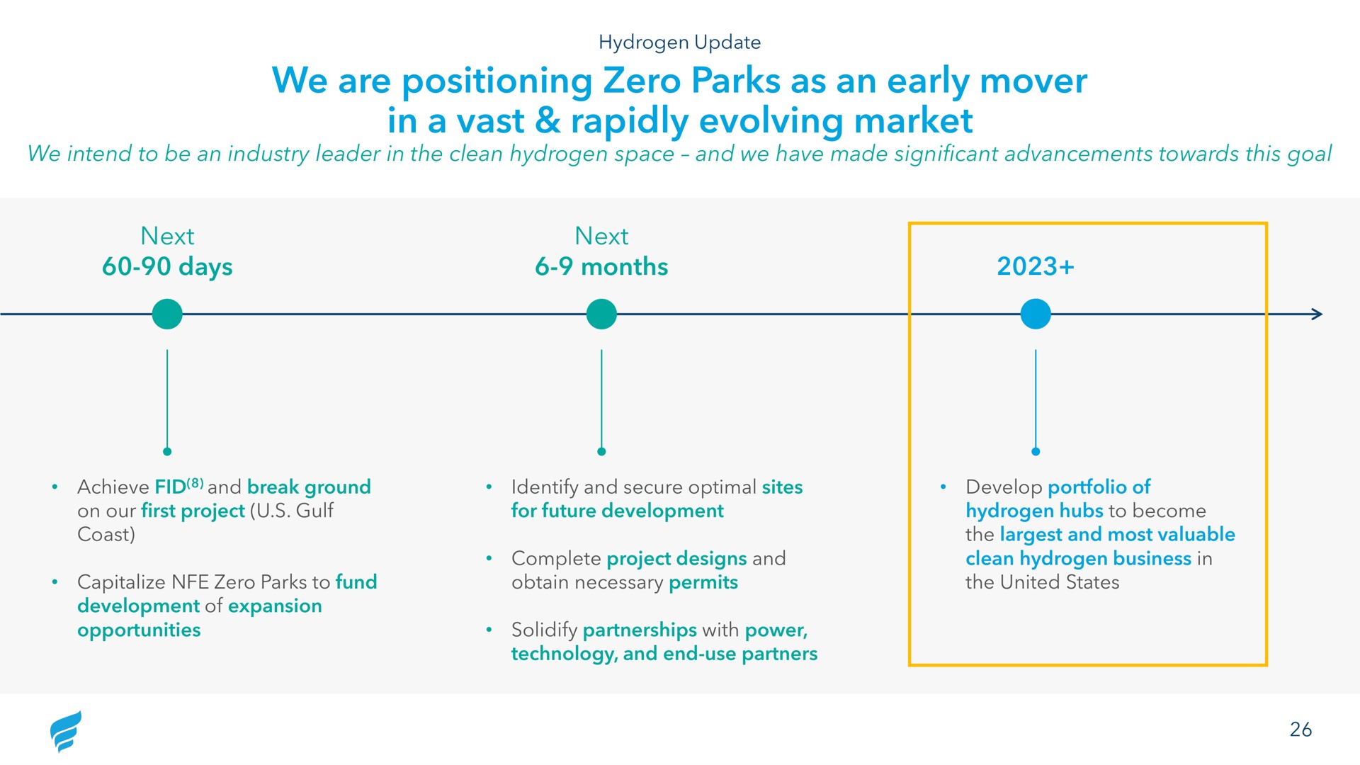 Timeline slide 26 from Newfortress Energy — Q4 2021 Investor Presentation