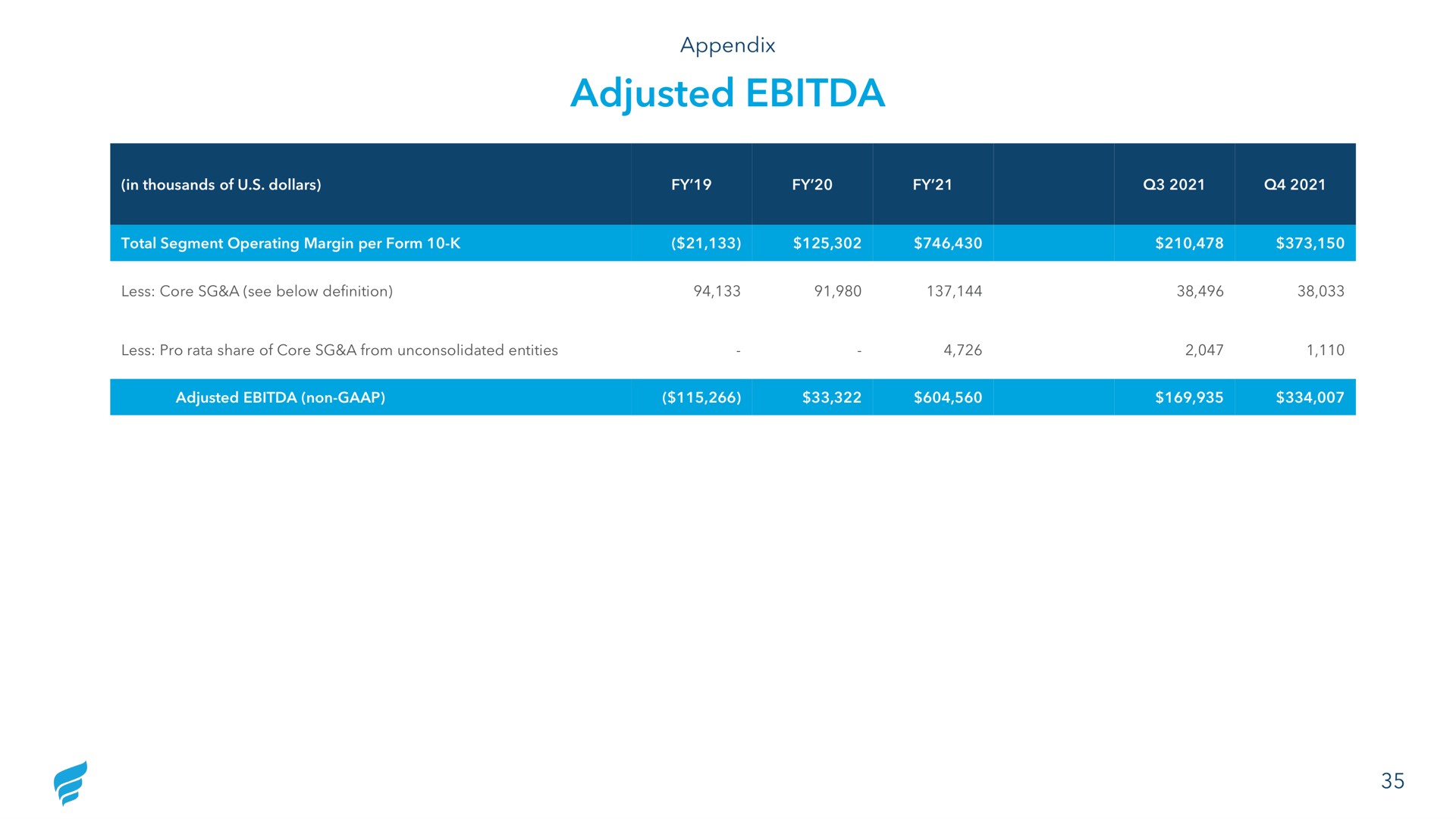 Table slide 35 from Newfortress Energy — Q4 2021 Investor Presentation