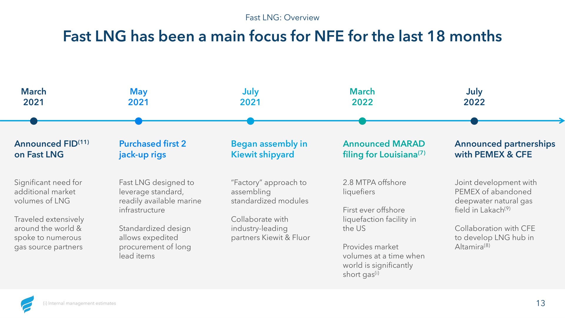 Timeline slide 13 from Newfortress Energy — Investor Day