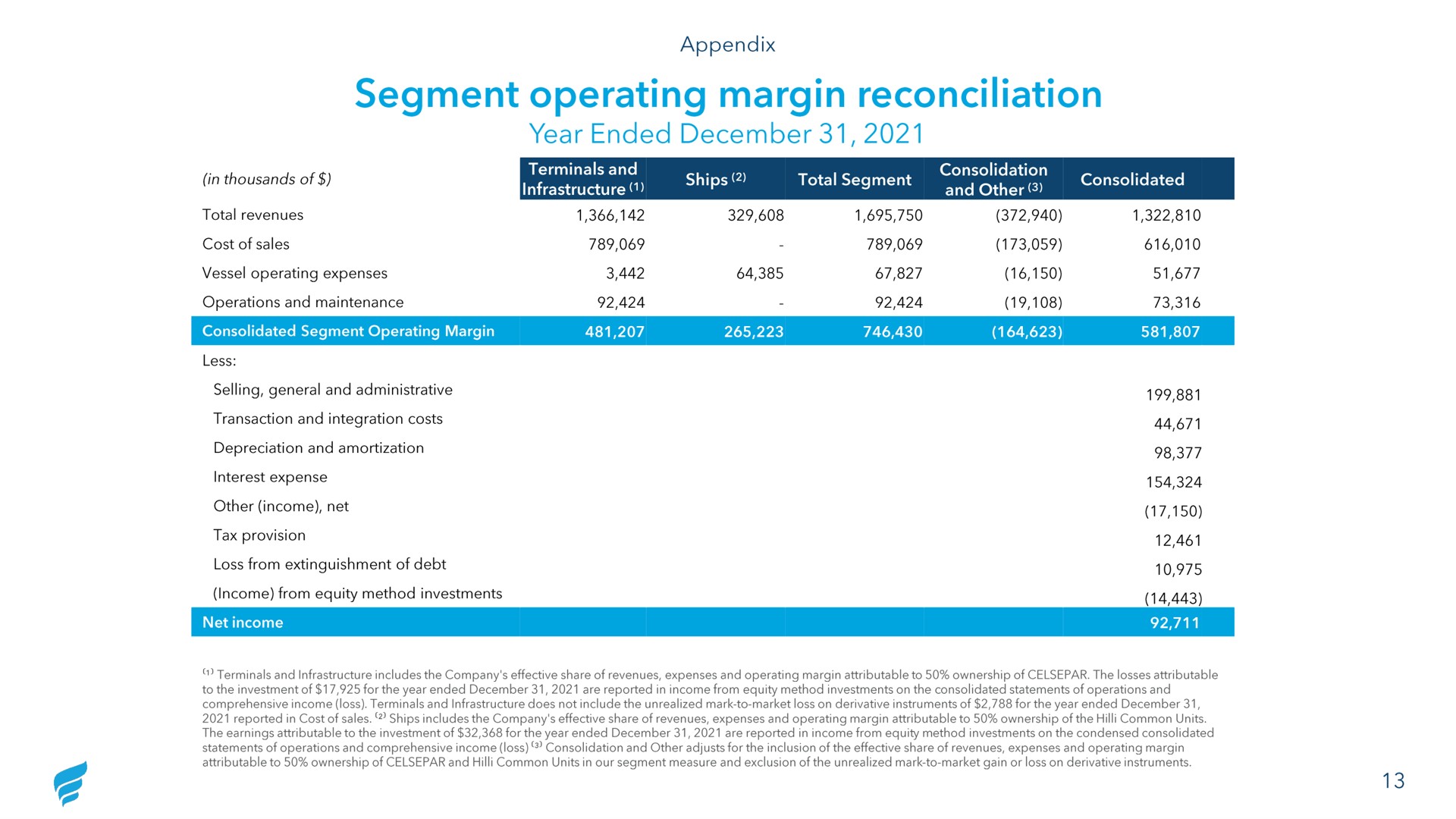 Table slide 13 from Newfortress Energy — Dividend Policy Update