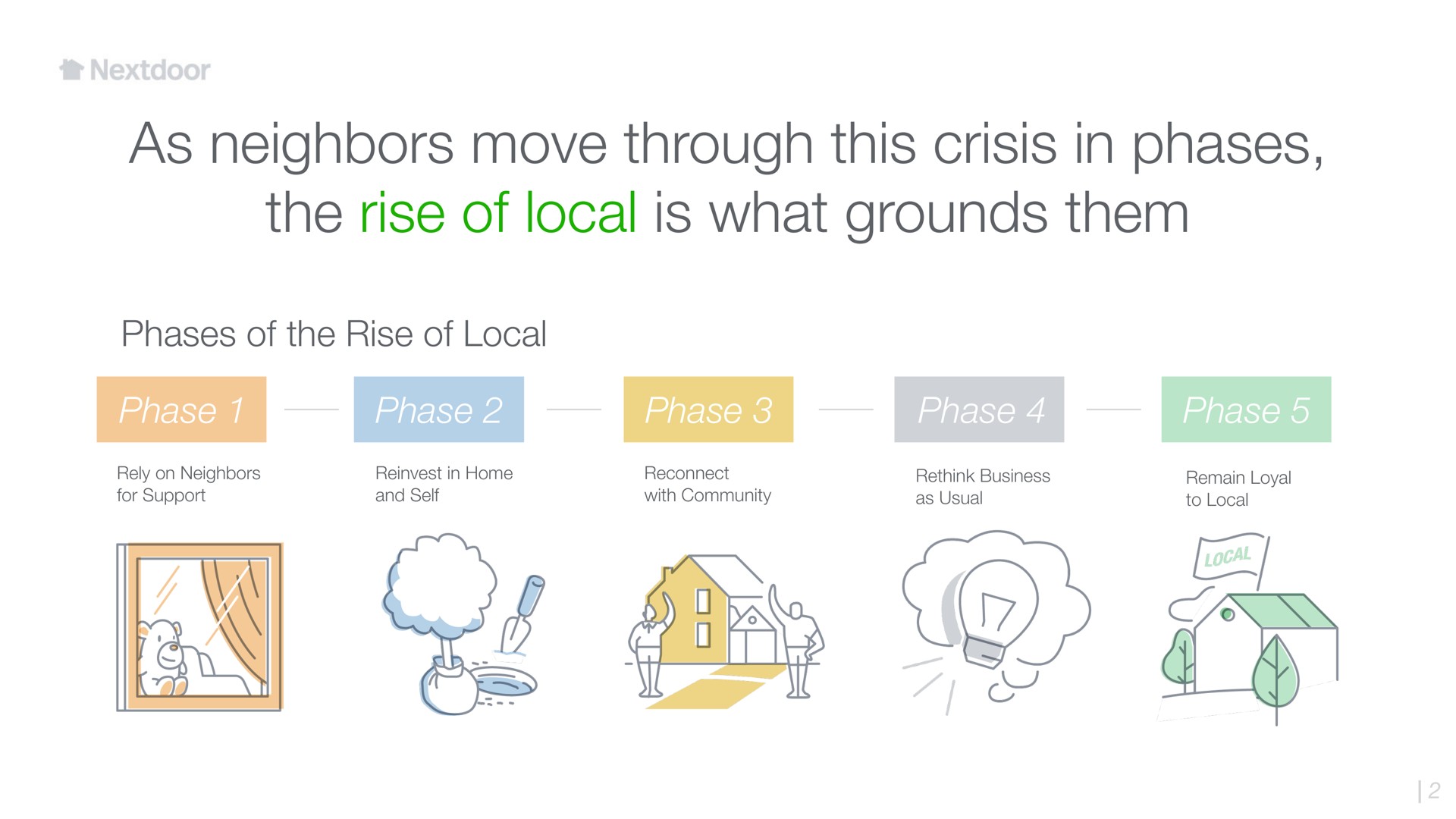Timeline slide 2 from Nextdoor — Nextdoor Insights Series | #2