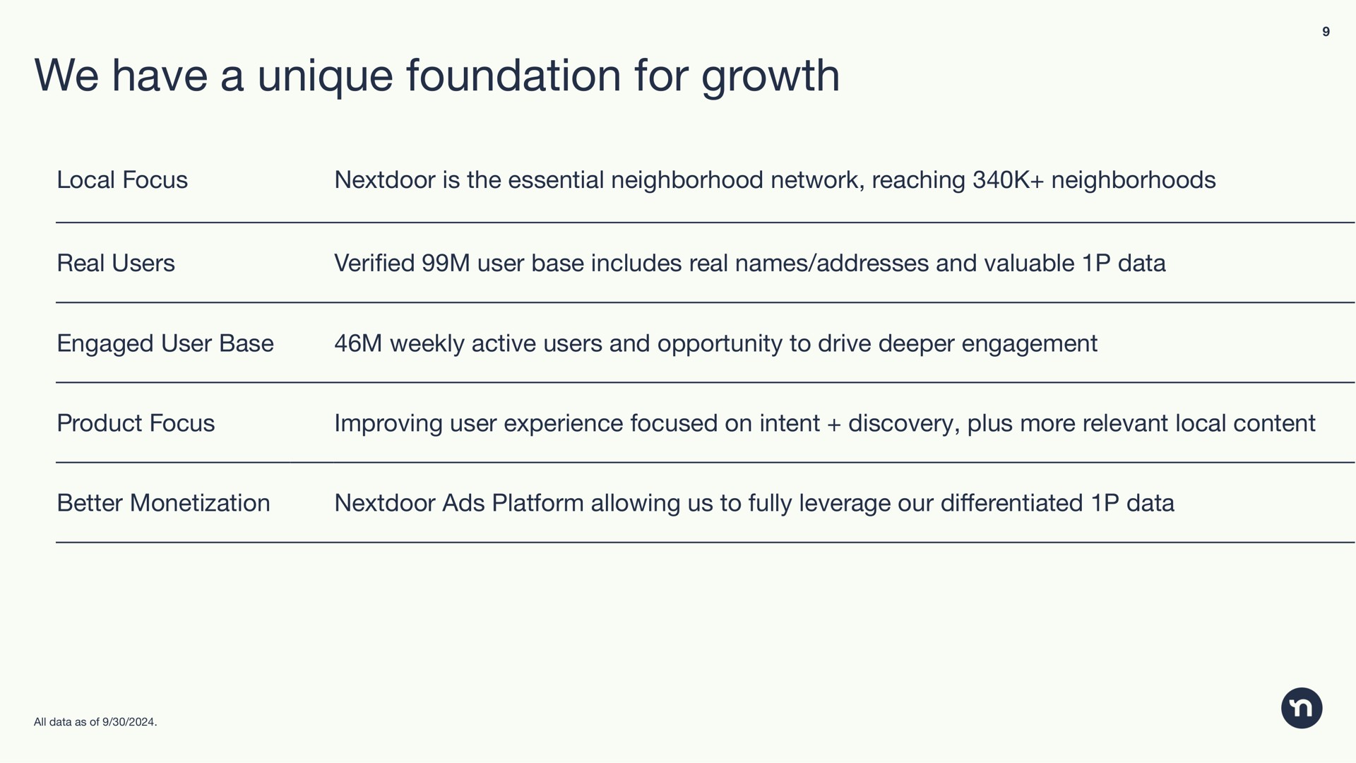 Table slide 9 from Nextdoor — Nextdoor Investor Presentation