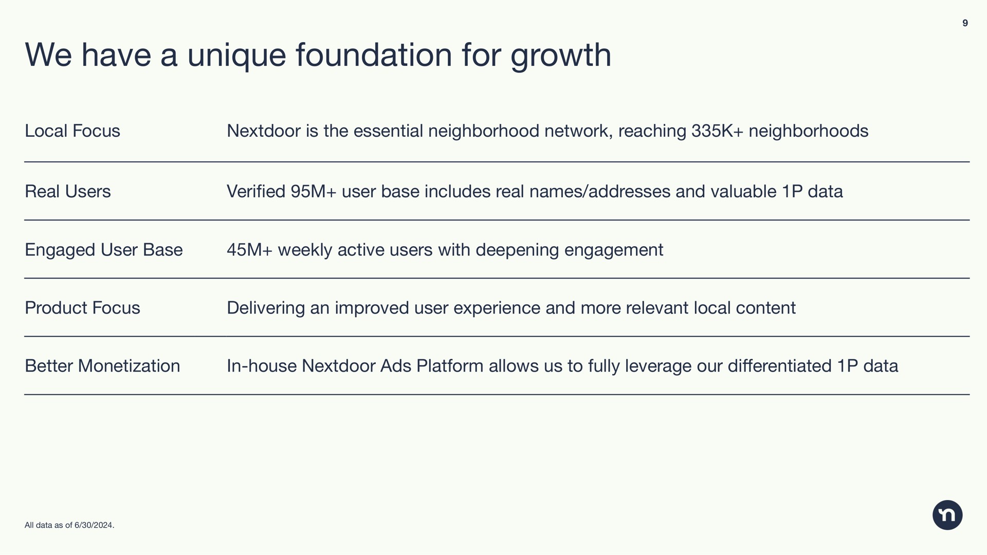 Table slide 9 from Nextdoor — Nextdoor Investor Presentation