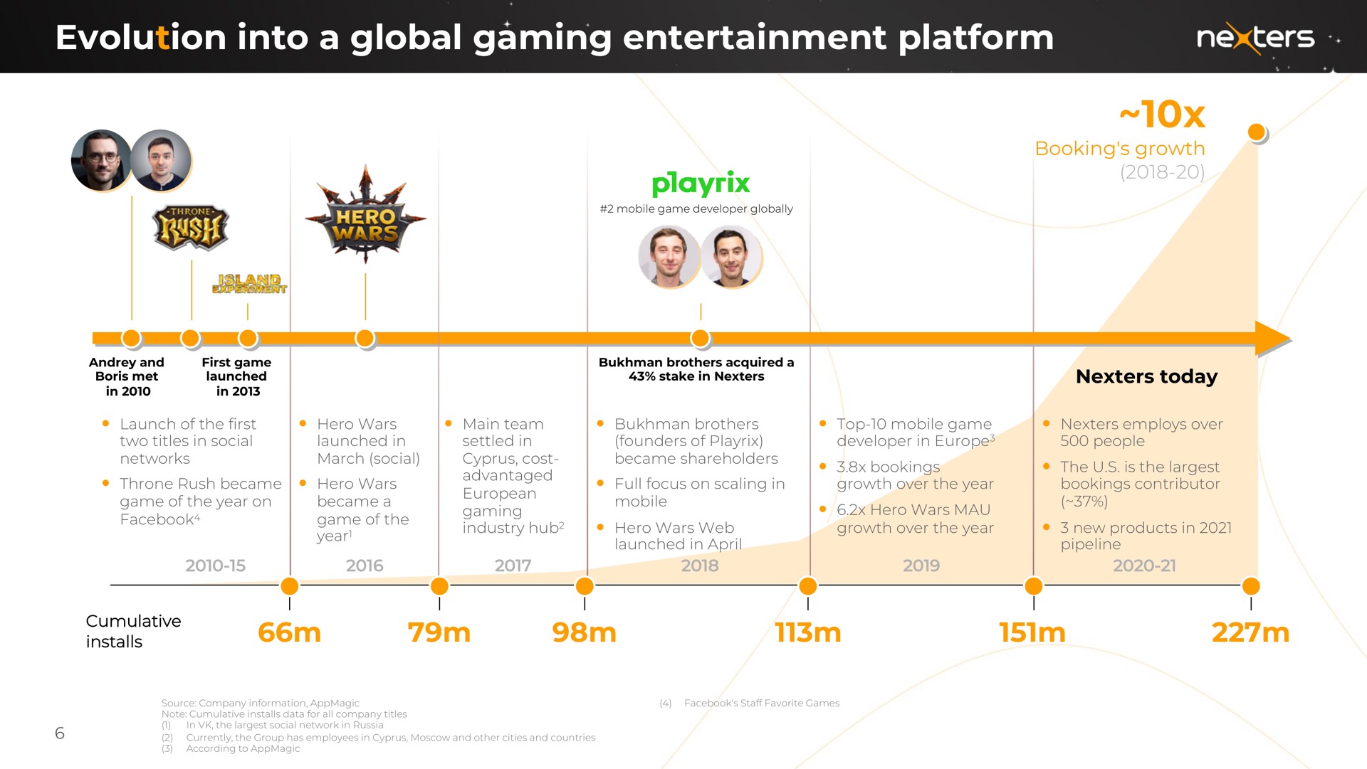 Timeline slide 6 from Nexters — Investor Presentation